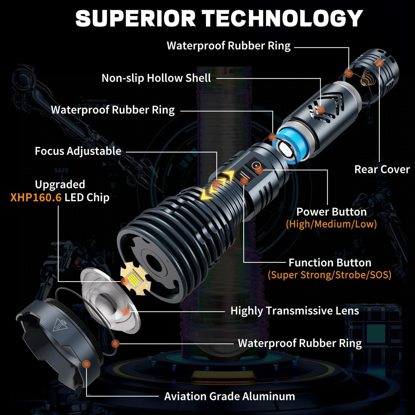 baibian [24H Long Life] High Power 155,000 Lumens Rechargeable Flashlights, Super Bright Tactical Flashlight with 1200m Ultra-Long Beam, XHP160.6 LED Light for Emergency, Camping, Gifting