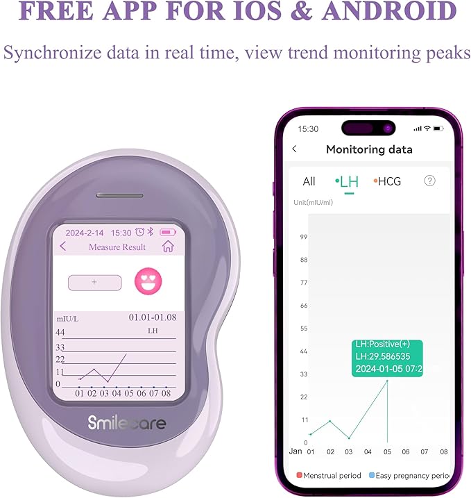 Fertility Monitor Kit 2-in-1 with 20 Ovulation Test Strips & 5 Pregnancy Test Strips + App Included for TTC Women