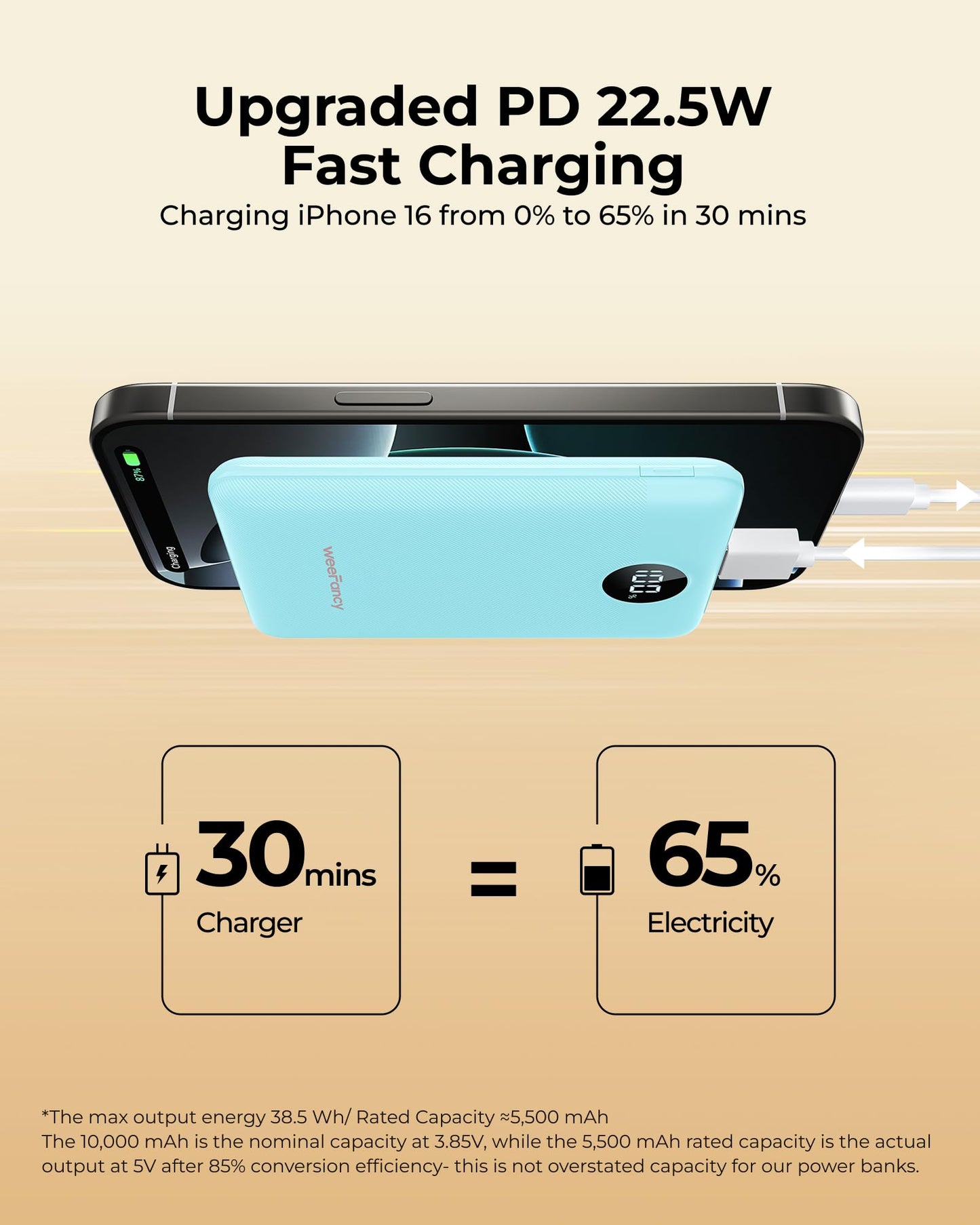 WeeFancy Small Portable Charger 10000mAh, Mini Power Bank with LED Display, 20W Fast Charging USB-C Battery Pack, Compact Travel Charger Compatible with iPhone 17/16/15/14, Android, etc