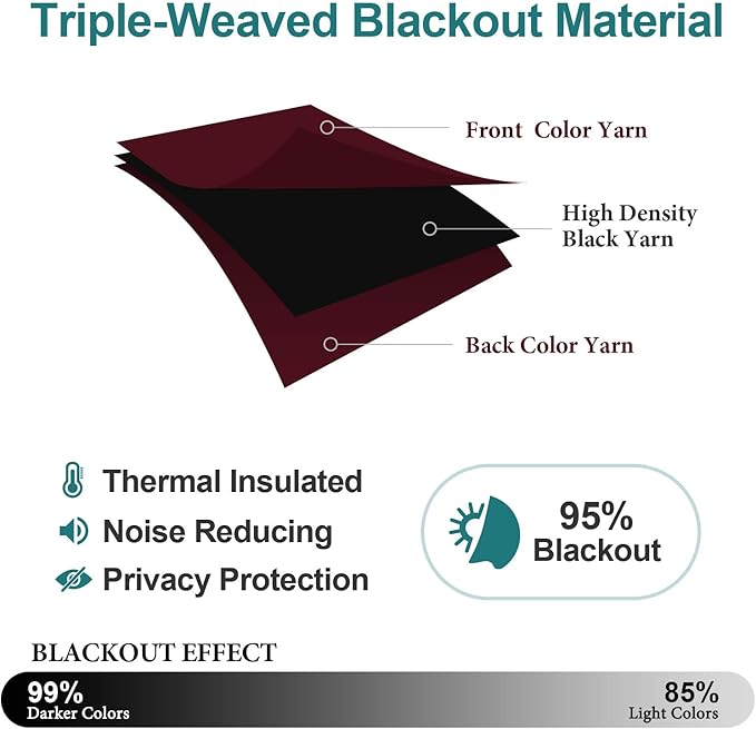 ChrisDowa Blackout Curtains 120 Inches Long 2 Panels Set for Living Room, Grommet Thermal Insulated Room Darkening Curtains for Bedroom (Burgundy Red, 52 x 120 Inch)