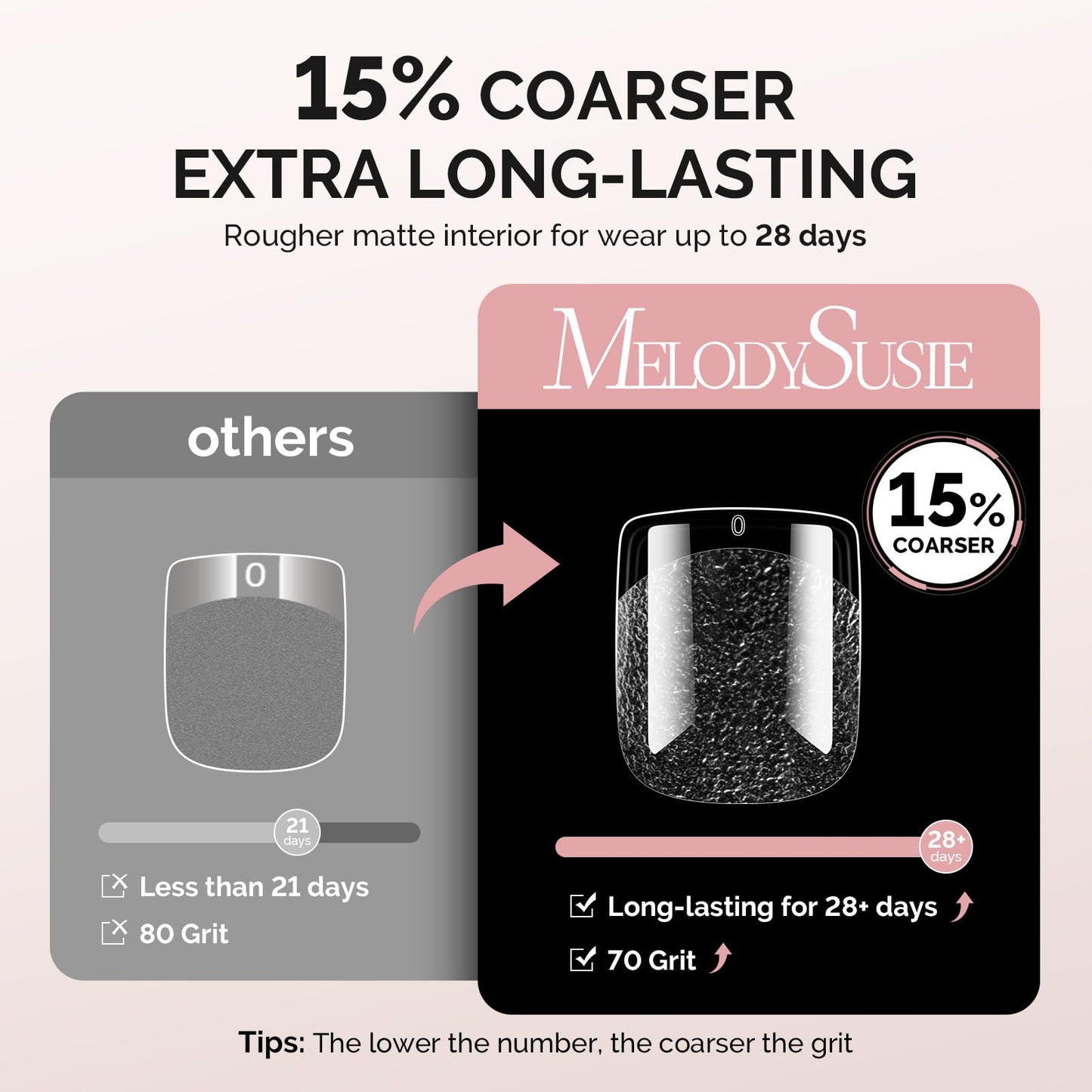 MelodySusie Extra Short Square X Nail Tips - 600Pcs 15 Sizes Clear Acrylic, Half Matte Full Cover Press on Nails for DIY Extension & Salon Use, Pre-Shaped for Long-Lasting Manicure