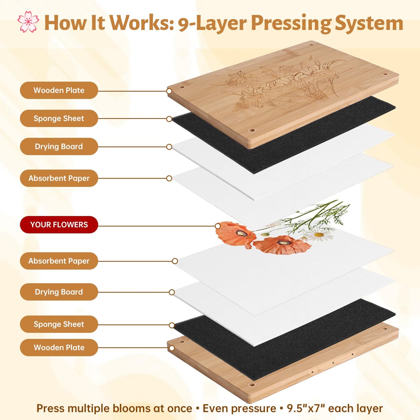 HomdMarket Spring Flower Press Kit - 12"x8" Wooden Press with 6 Layers & Even Pressure, Includes Tools & Archival Envelopes for Dried Flowers, Wedding, Resin Art