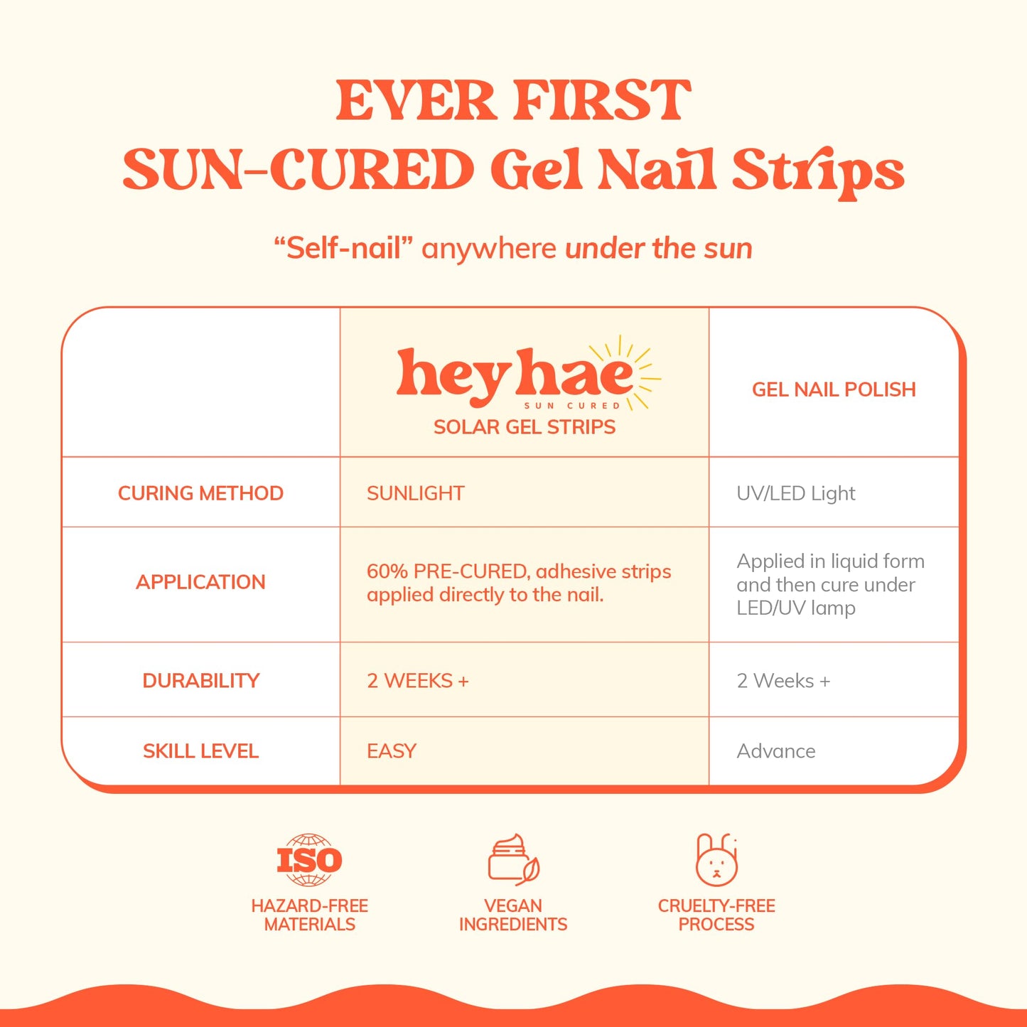 Heyhae Semi Cured Gel Nail Strips | No LED Lamp Needed | Solid, Neutral | Easy Apply & Remove, Salon Quality | Includes 28 Strips, 1 Prep Pads, Nail File & Wooden stick - Hey, Spill the Tea