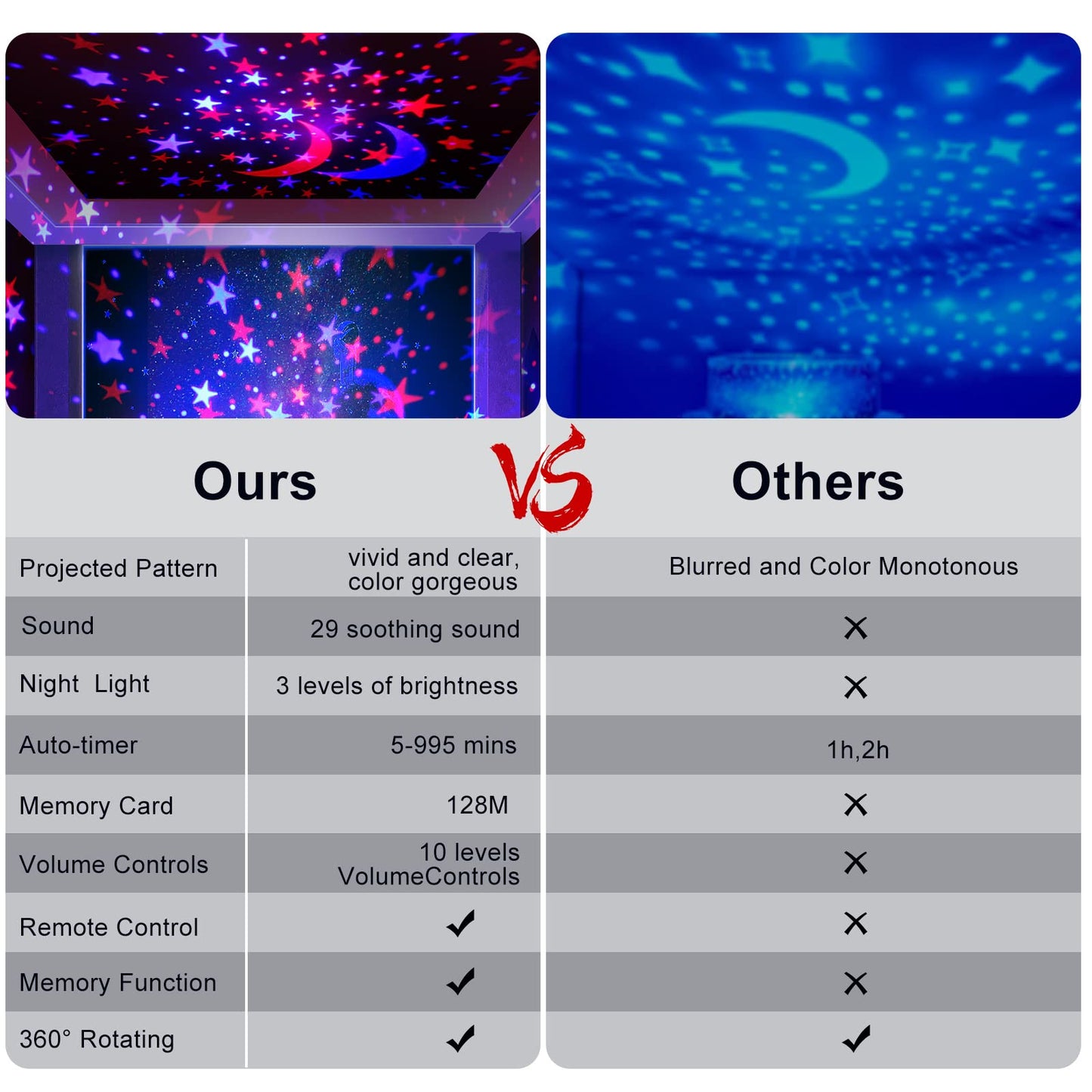 YACHANCE Baby Night Light Star Projector Night Light projector for Kids Room with Sound Machine White Noise Machine for Sleeping Soother Nursery Lamp 9 Natural Sounds 20 Lullabies Remote Control Timer