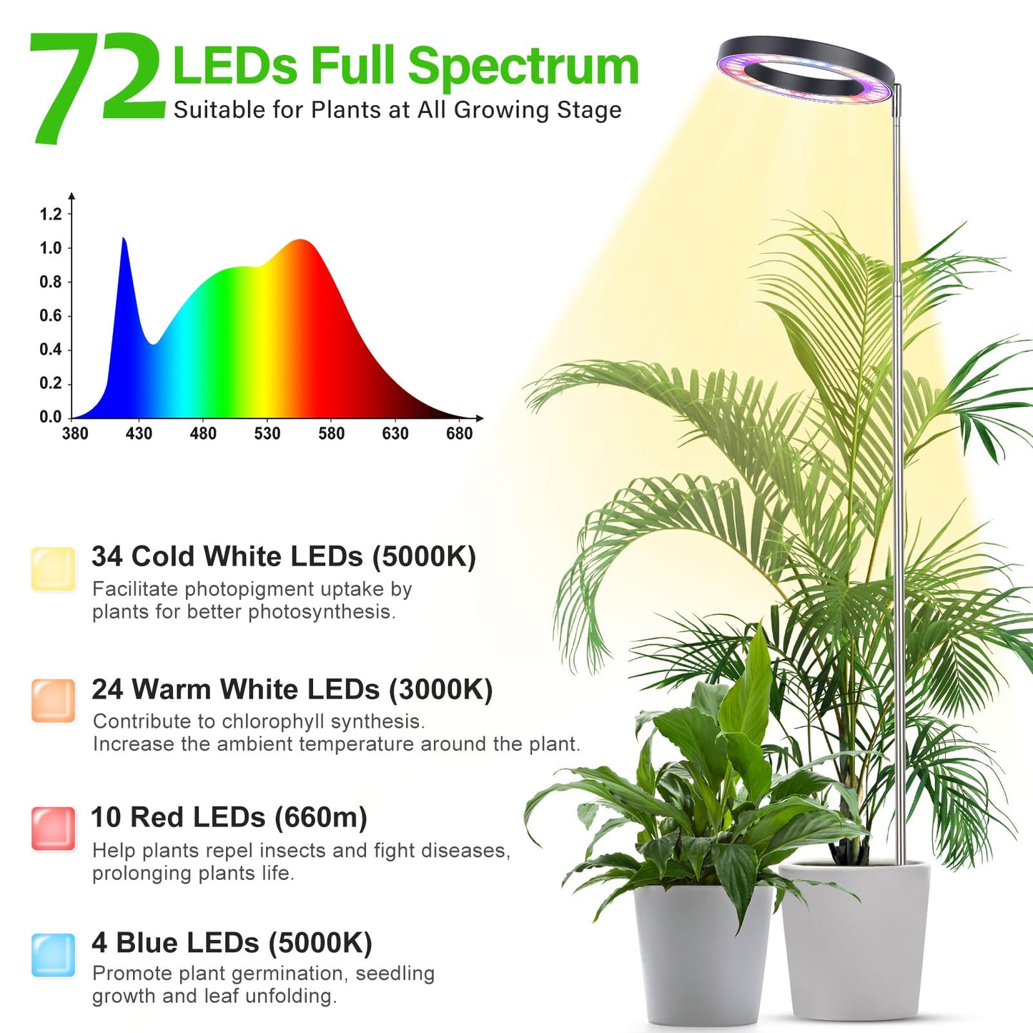 LBW Plant Grow Light, 72 LEDs Full Spectrum Grow Lights for Indoor Plants, Brightness Adjustable Plant Light with Auto 4/8/12H Timer, 10.4”-59” Height Adjustable, Ideal for Large Tall Plants, Black