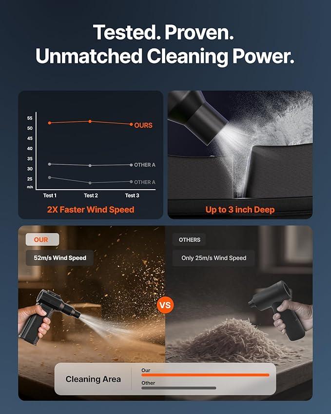 ZOAIVR Compressed Air Duster, 130,000RPM Ultra-Powerful Cordless Electric Air Duster with 8000mAh Rechargeable Battery, 4-Gear Adjustable Air Blower for Keyboard, Computer, Car, Home Cleaning