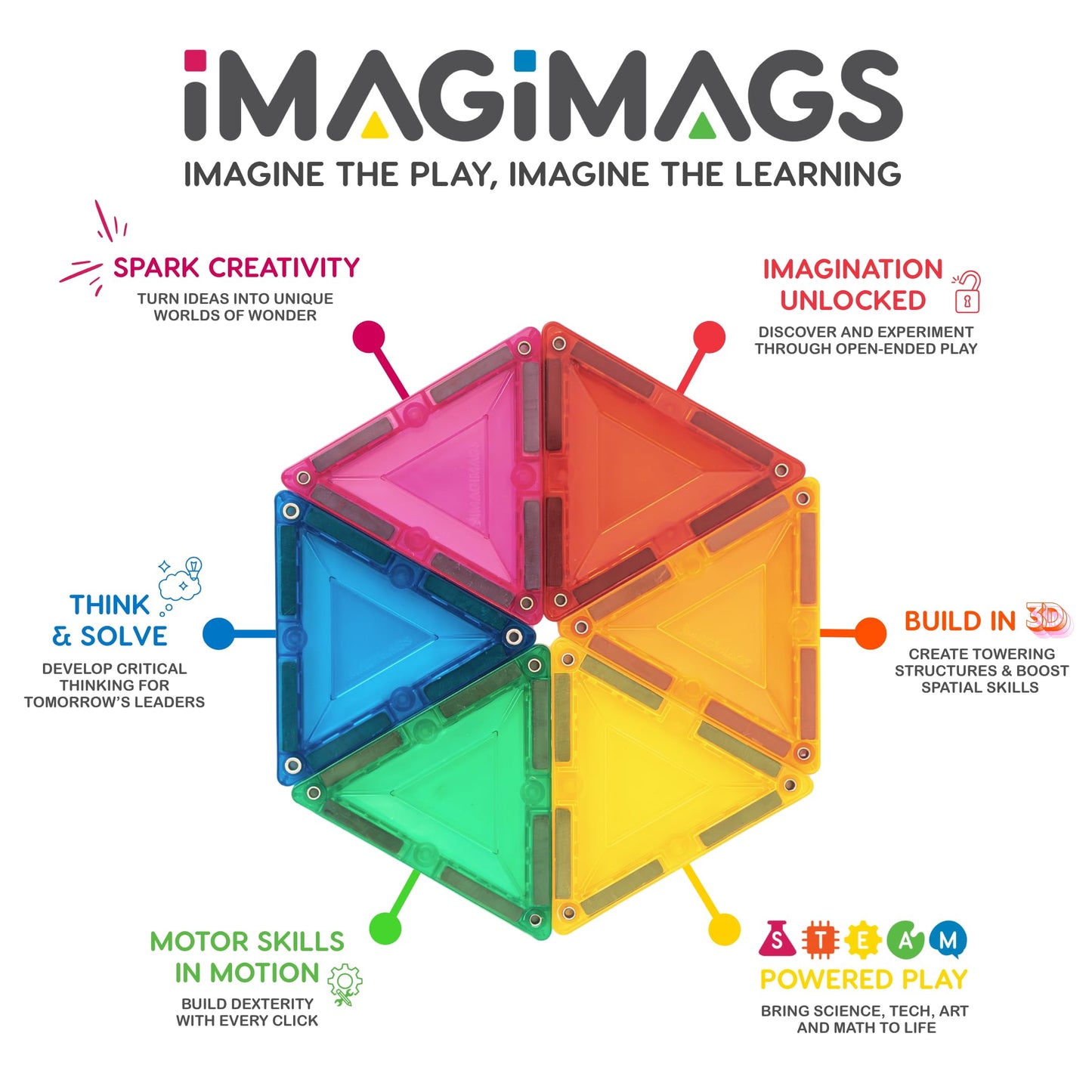 Imagimags Magnetic Building Tiles, 48 Piece Architectural Dome Set for Boys Girls Kids, Educational Creative Learning Activity Building Block Toddler Toys, Children Ages 3 Years +