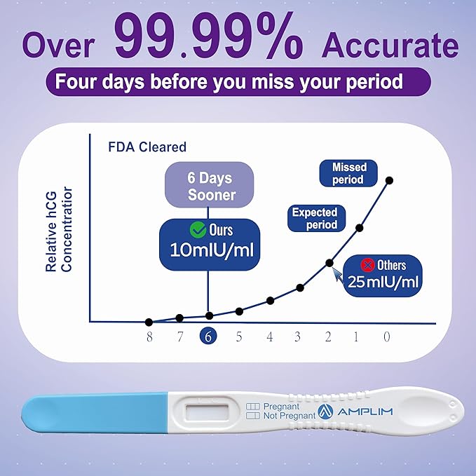 Amplim Pregnancy Test 15 Pack - Early Detection Pregnancy Test with 10 MIU/mL Sensitivity - Detects 6 Days Before Missed Period - FSA/HSA Eligible Home Urine Tests for Women