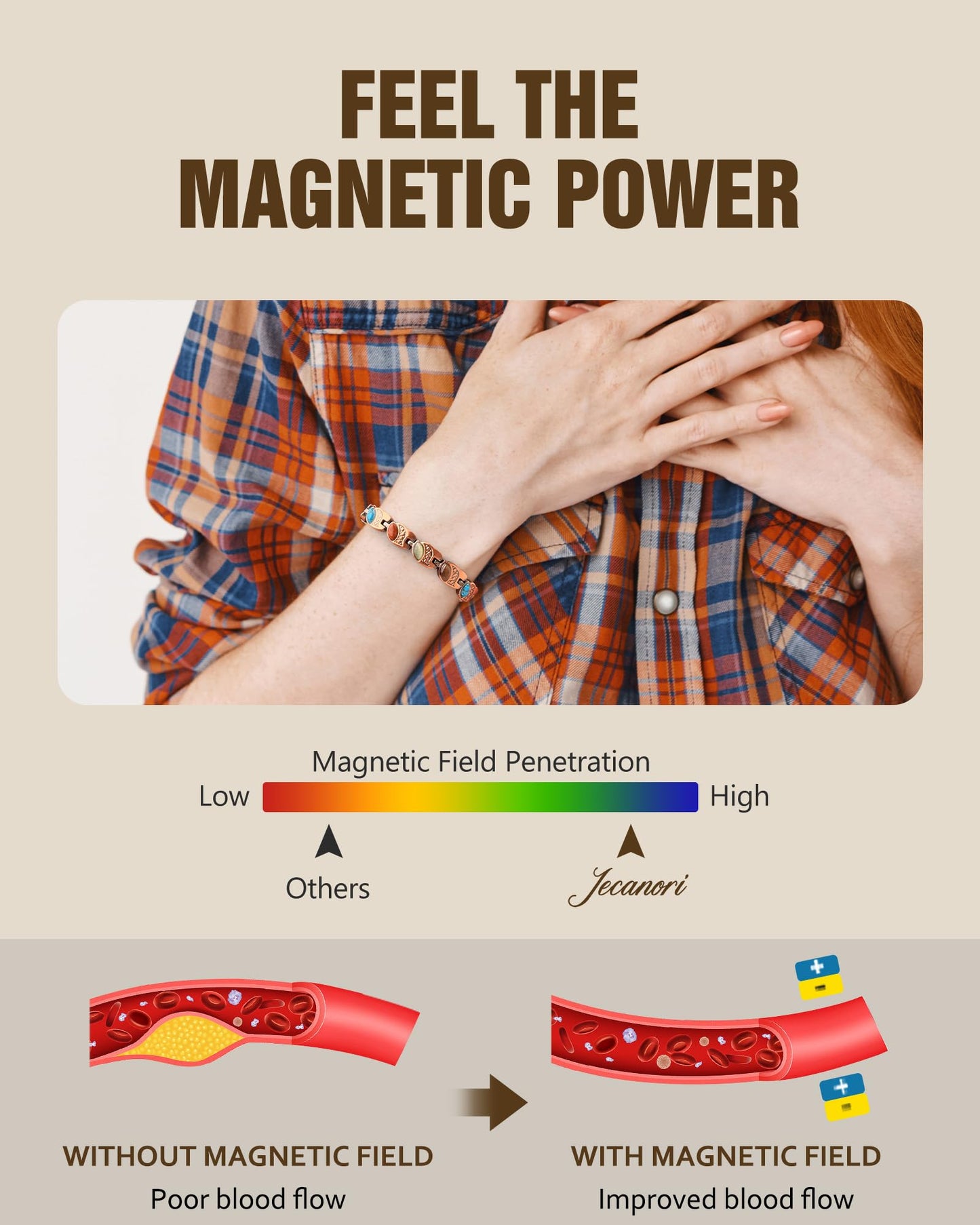 Jecanori Ultra Strength Copper Magnetic Bracelets for Women with 3800 Gauss Magnets &Natural Turquoise & Adjustable Tool