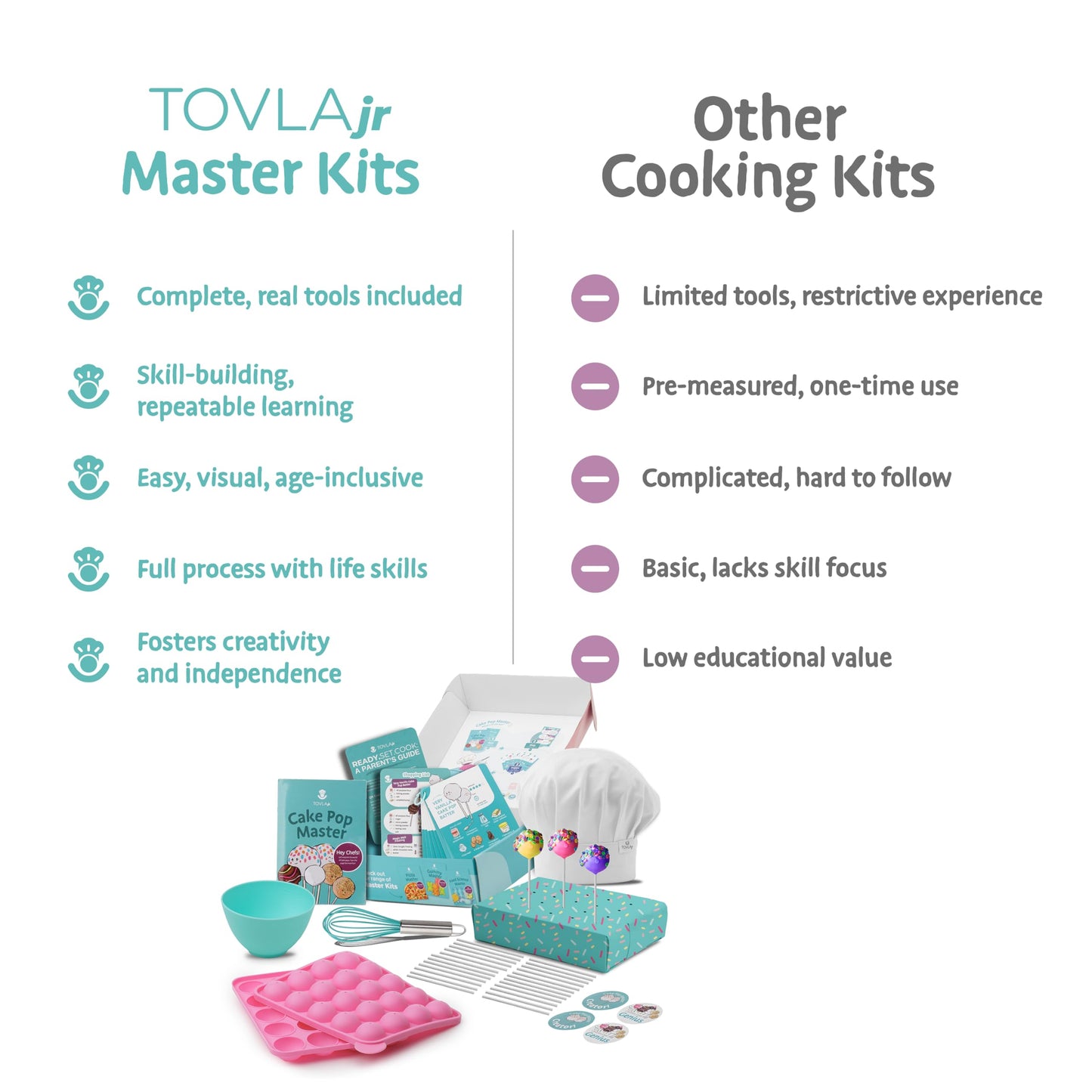 Tovla Jr. Ultimate Reusable Cake Pop-Making Kit for Kids – Fun DIY Baking Kit, STEM Activity for Ages 4+, Visual Learning Cake Pop Molds & Tools Set, Great Gift for Young Chefs