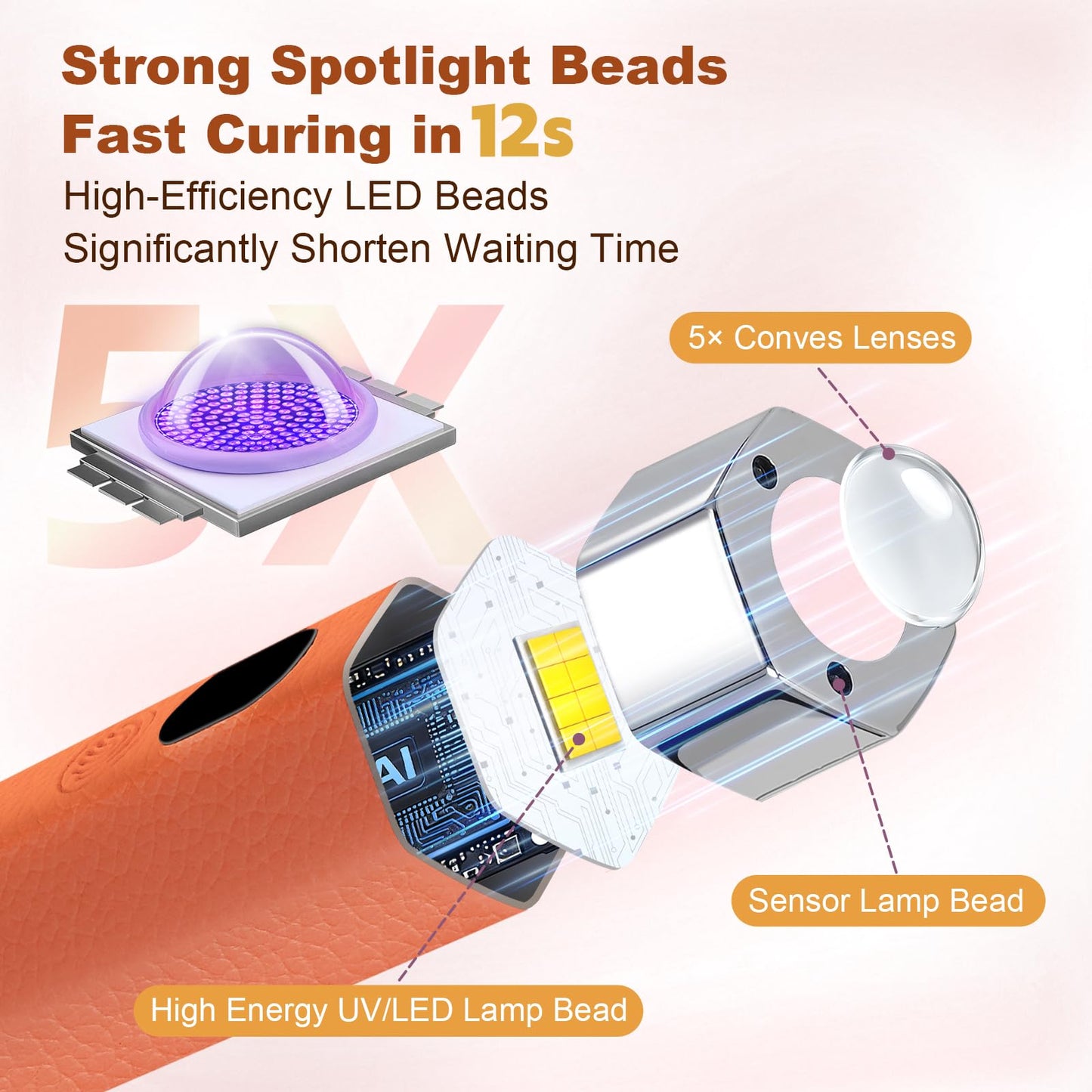Lynsalene Handheld Mini UV Nail Lamp, Portable Flash Cure Light with Upgraded Magnetic Stand & Smart Sensor - Rechargeable Nail Dryer Fast Curing Gel Nails at Salon,Home & Travel (Orange)