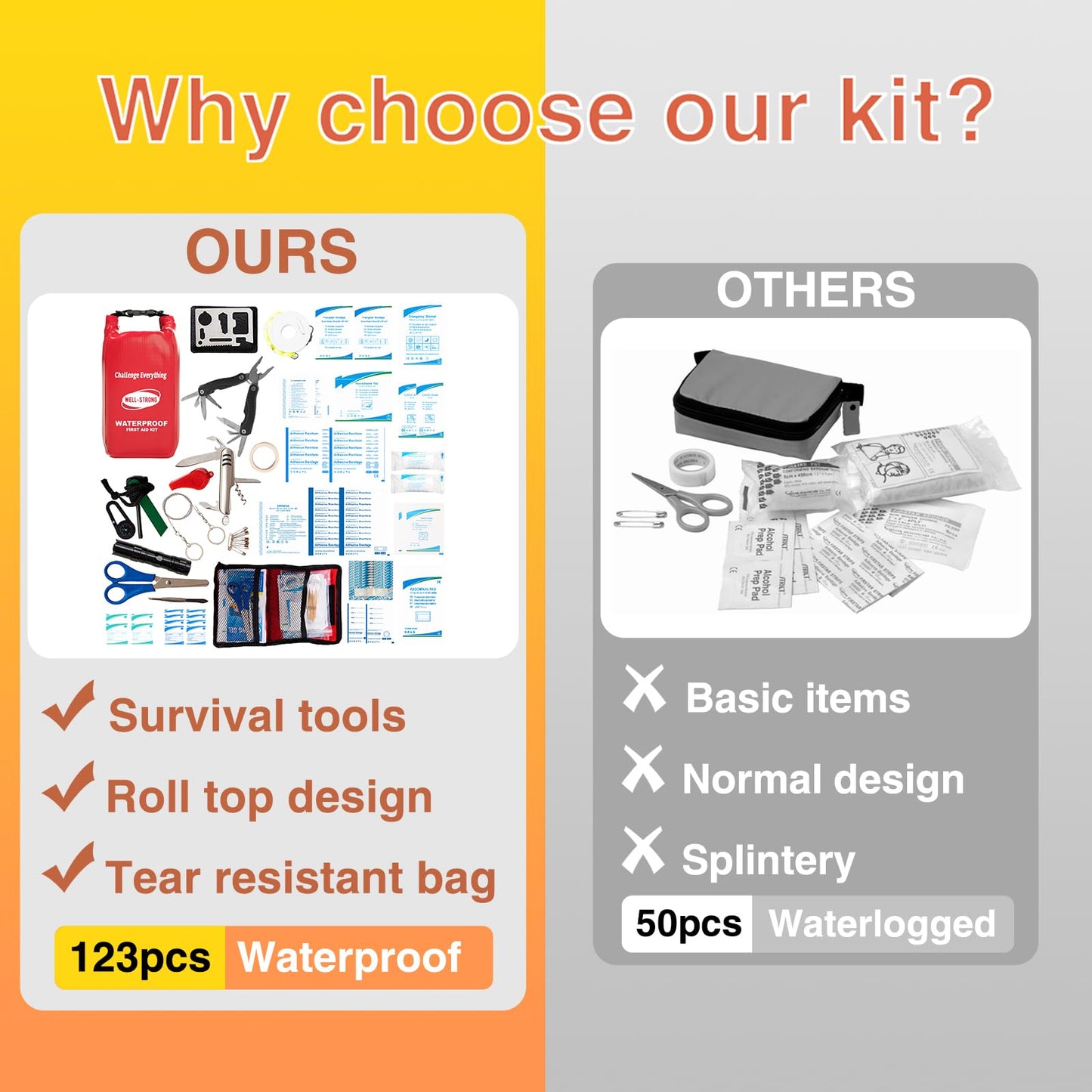 WELL-STRONG Boat First Aid Kit with Survival Tools, 123pcs Waterproof Emergency Marine Kit with Buckles, Compact Boat Safety Accessories for Fishing Kayaking Boating Camping Rafting Beach Red