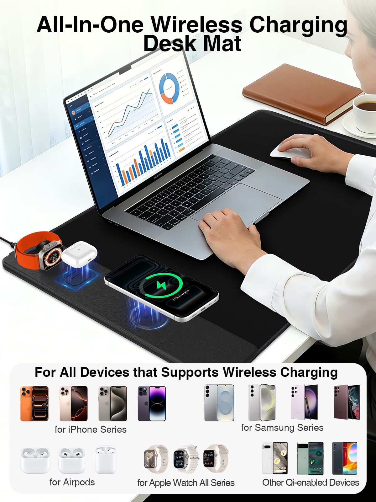 Mouse Pad with Magnetic Wireless Charging, Large Desk Mat, Non-Slip Mouse Mat, Keyboard Pad for Gaming, Desk, Office, PC (The Left Charging-Black with 20W PD Charger)