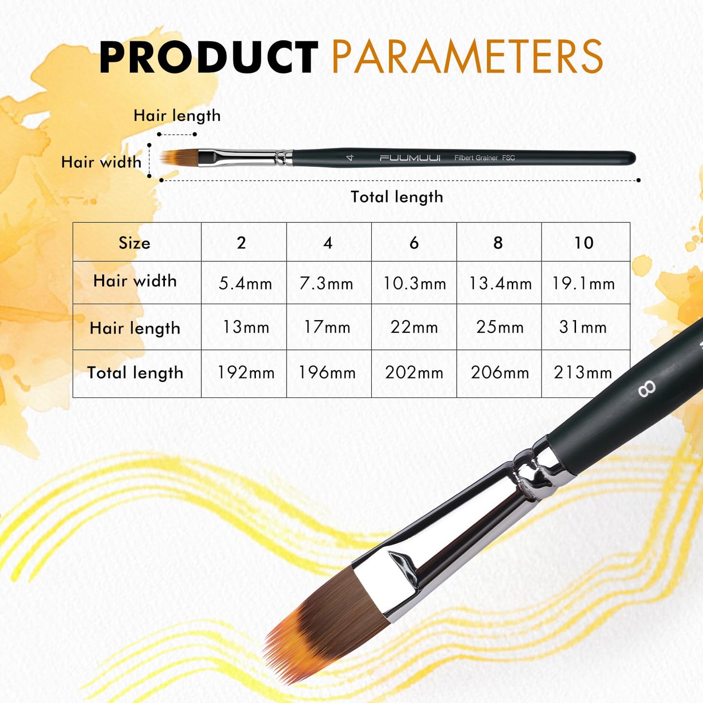 5Pcs Dual-Layer Grainer Paint Brush Set – Fuumuui Texture Comb/Filbert Brushes for Grass, Fur, Trees, Landscape – Synthetic Bristles for Watercolor, Acrylic, Painting Artist Tool
