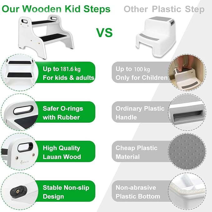StrongTek Wood 2 Step Stool for Kids with Non-Slip Stepping Surface, Portable Handles, Skid Resistant Foot Pads, and 350 lbs. Capacity, Multipurpose Heavy-Duty Support (White)
