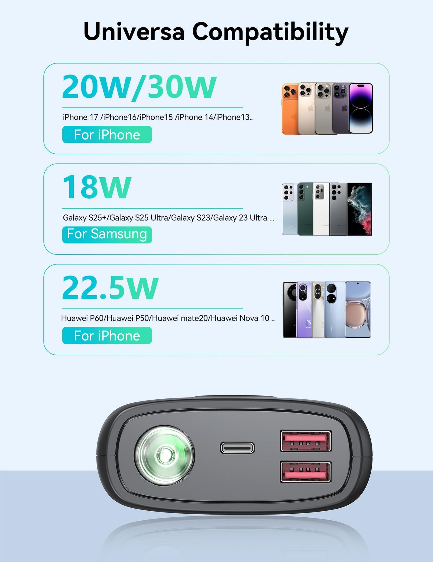 Portable Charger, 30000mAh Power Bank 30W USB C Fast Charging, Travel Essentials Battery Pack with 3W Flashlight & LED Display, External Battery for iPhone 17/16/15, Galaxy S25, LG, Tablets, Black