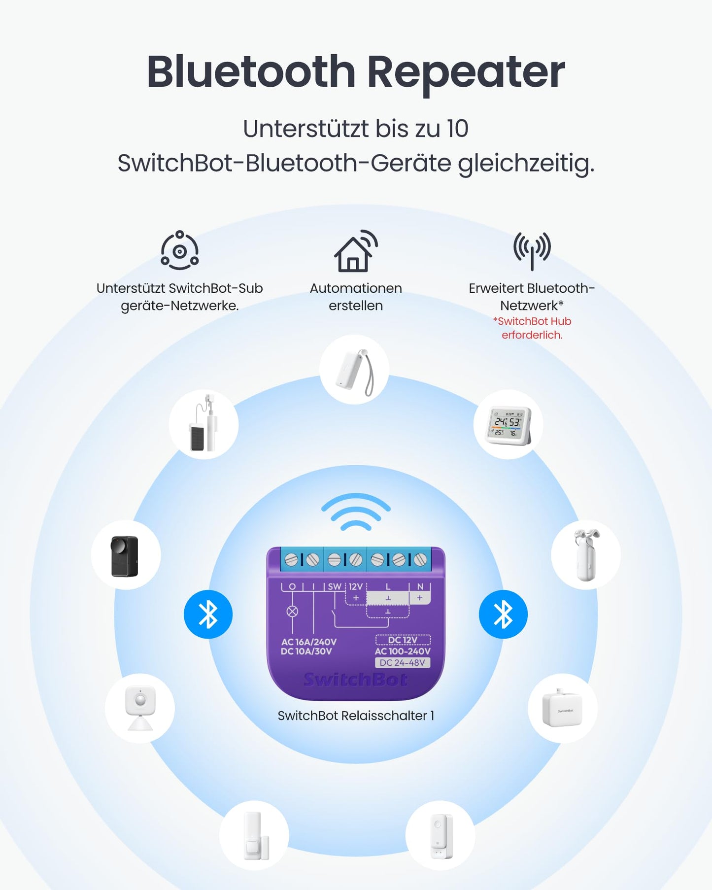 SwitchBot WiFi Switch Compatible with Alexa/Apple Home/Google Home/Matter (Hub Required), Power-Measuring Relay Switch Module with Integrated Bluetooth Repeater and Dry Contact, 2.4 GHz, 16 A