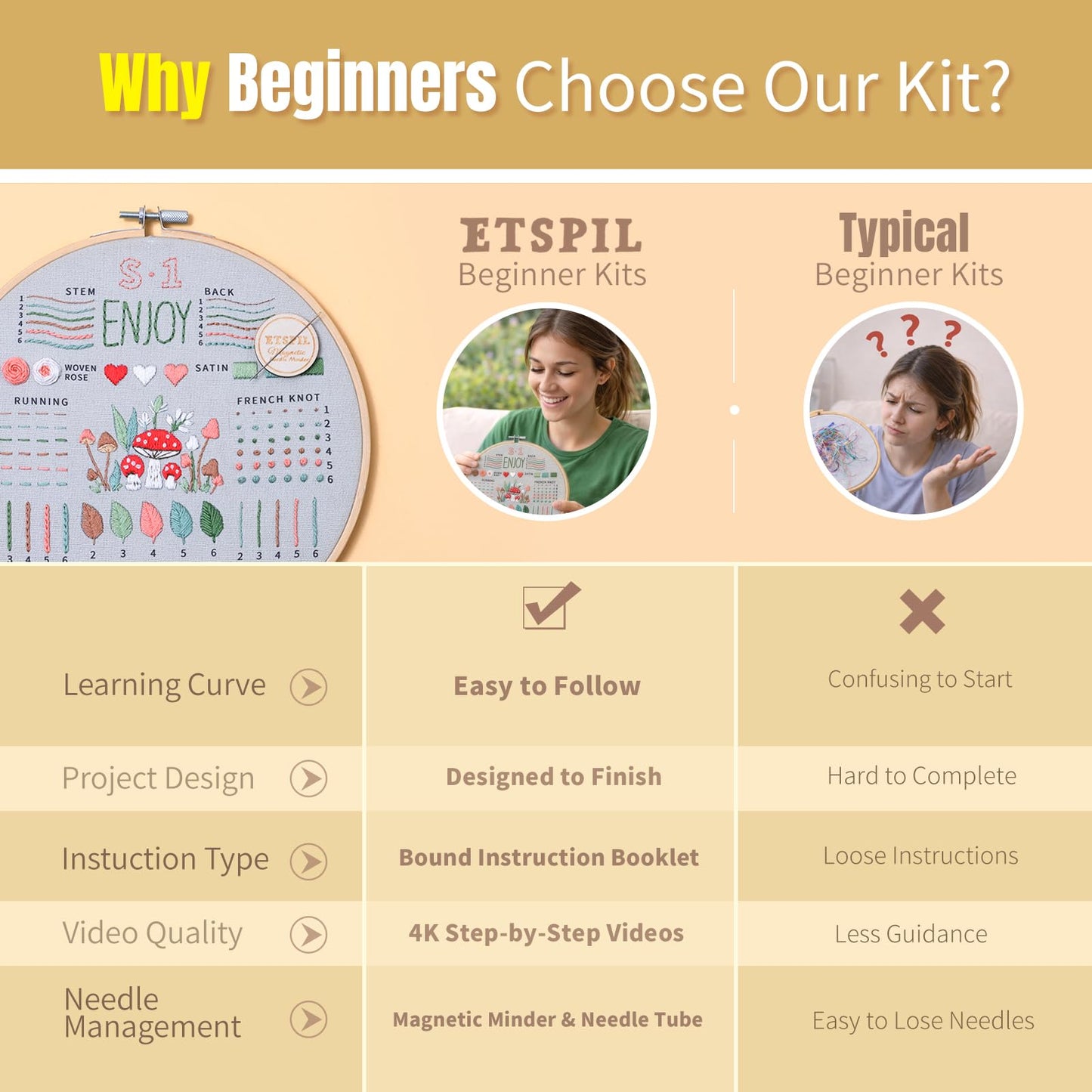 ETSPIL Embroidery Kit for Beginners, Easy Step-by-Step 4K Video Tutorials for Adults to Master 33 Core Stitches, Bound Guide & Magnetic Minder, Relaxing DIY Craft Hobby Gift for Women