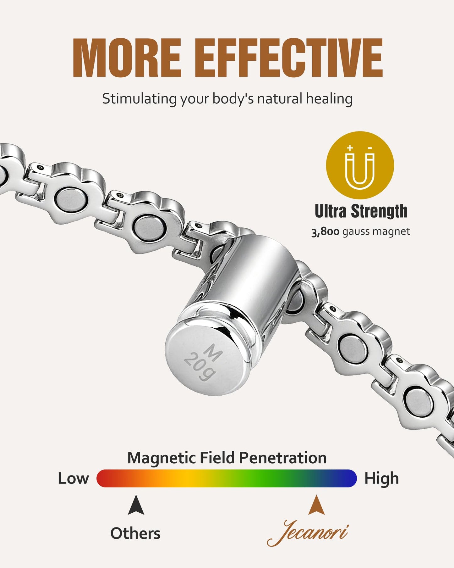 Jecanori Pure Copper Bracelets for Women,Effective Magnetic Bracelets with Sparkling Rhinestones, Adjustable Copper Jewelry Gift