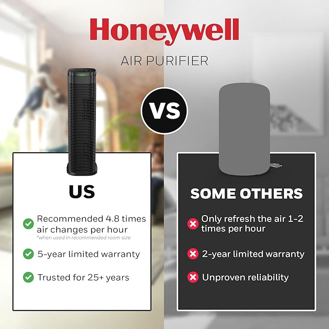 Honeywell HEPA Air Purifier for Home, 990 Ft² Rooms in 1 Hour, HPA180