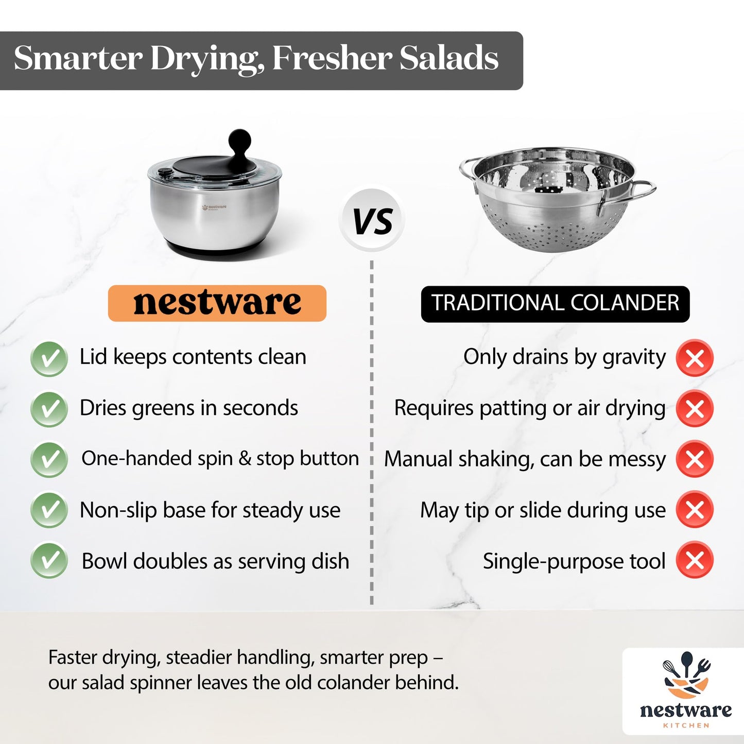 Nestware Kitchen Stainless Steel Salad Spinner, Lettuce, Vegetable & Fruit Dryer, 5L Capacity, Non-Slip Base (304 Stainless Steel - Black)