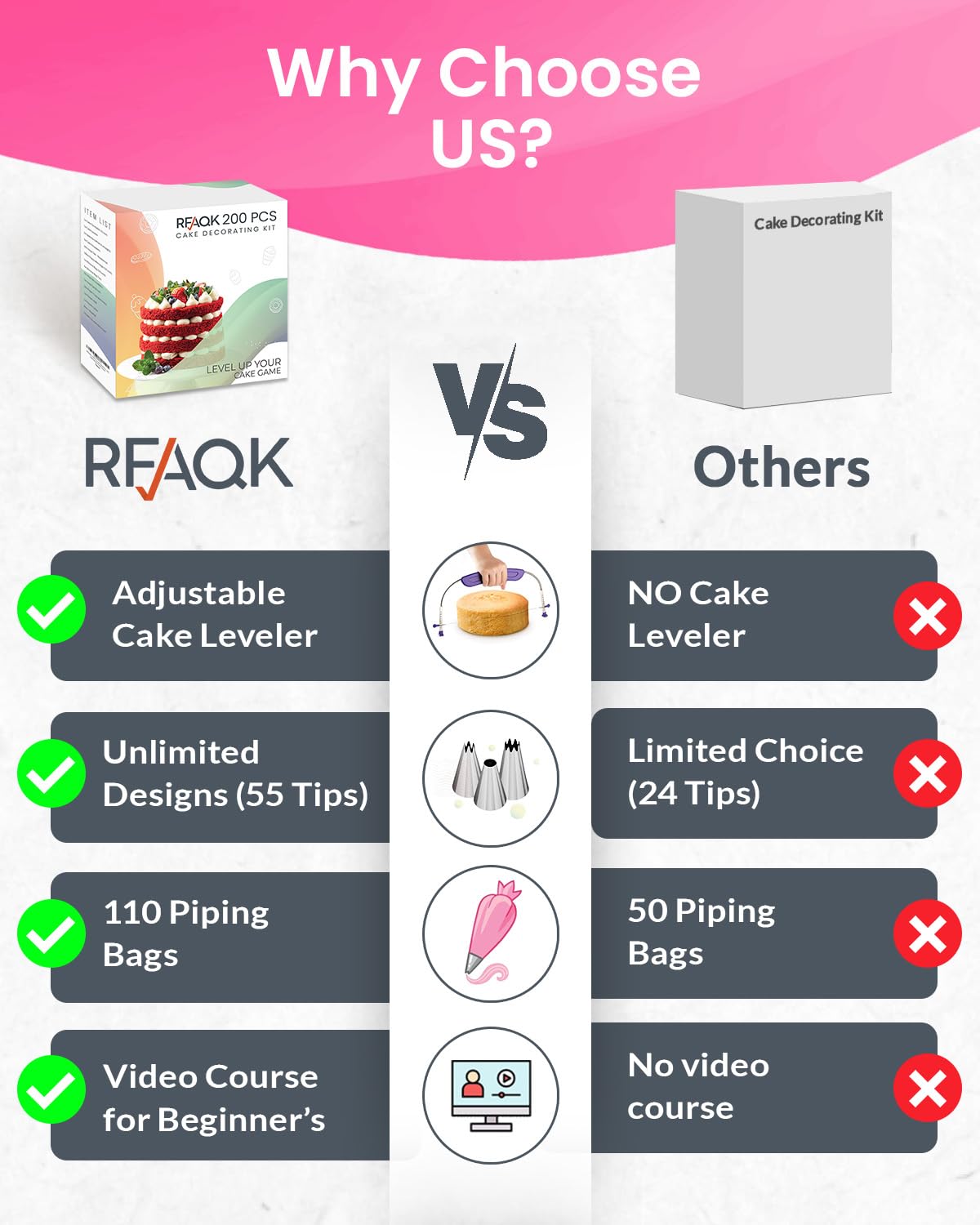 RFAQK 200PCs Cake Decorating Kit with Cake Turntable & Leveler, Baking Supplies Gift Includes 110+1 Piping Bags,55 Icing Tips,2 Frosting Spatulas, Adjustable Scraper, Complete Video Course & much more