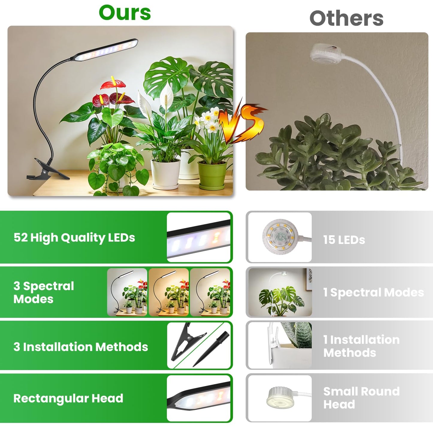 Garpsen Grow Light for Indoor Plants, 52 LEDs Full Spectrum Plant Light with Clip & Gooseneck, 3 Installation Methods, Dimmable & Timer 6/12/16Hrs, 3 Spectrums Grow Lamp for Seeding Small Plants