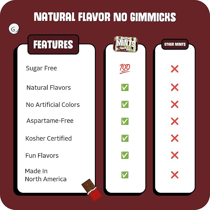 Big Sky Sugar Free Mints (Chocolate Mint)