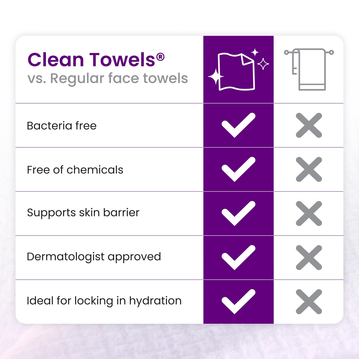 CLEAN SKIN CLUB Healthy Aging Clean Towels® XL, Smooths Fine Lines Wrinkles & Texture, Disposable Face Dry Wipes, XL - 1 Pack (50 count)