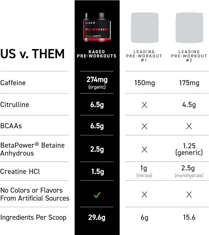 Kaged Original Pre Workout Powder Pink Lemonade Pre-Kaged Formulated with Creatine, Beta Alanine, Pure Caffeine 20 Servings