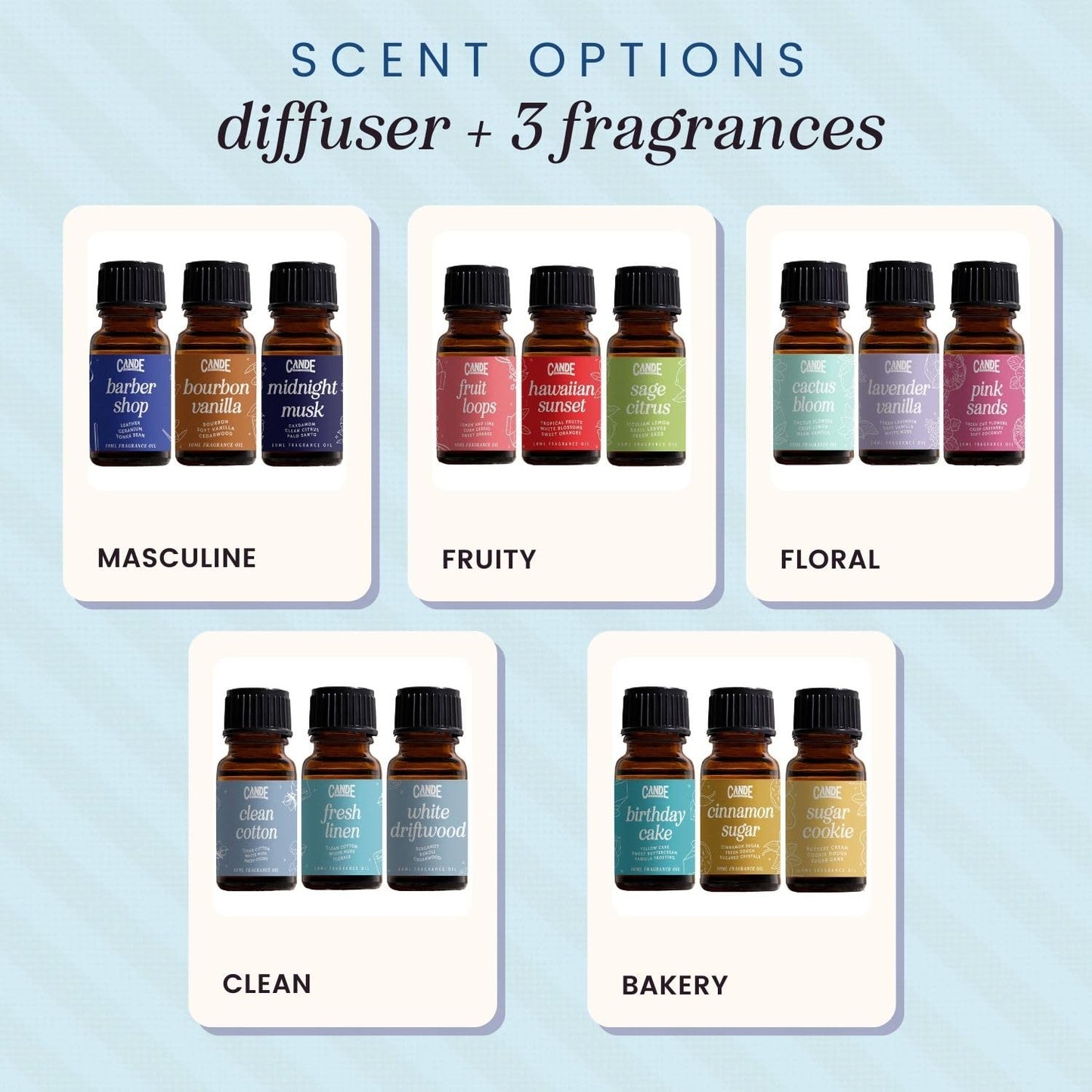 CE CRAFT Waterless Travel Diffuser Gift Set - Rechargeable Diffuser for Aromatherapy - Includes 3 Fragrance Oils - Fragrance Dispenser for Office and Home - Clean, Black