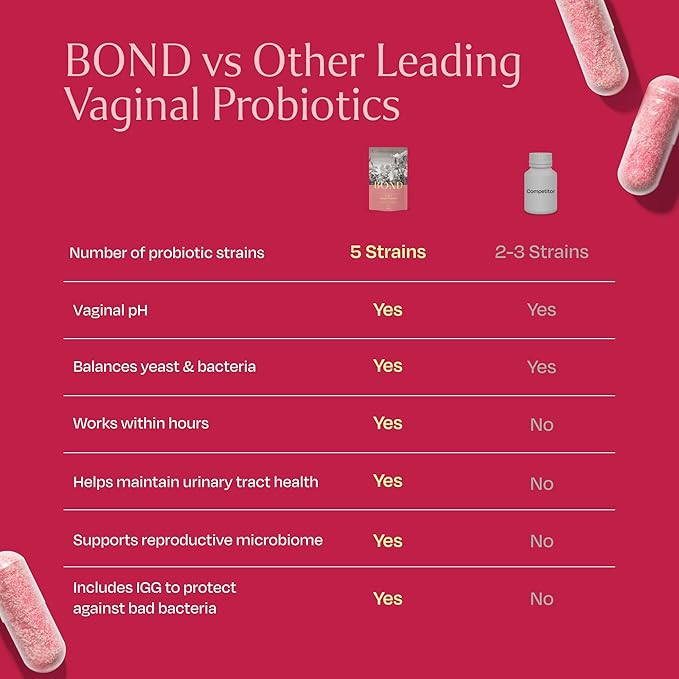 BOND 4-in-1 Female Probiotics - Vaginal Probiotics for Women, Lactobacillus Strains, Cranberry, Prebiotics - Vaginal Health, ph Balance Complex, BV, Gut & Digestive Support, Womens Health - 60 Count