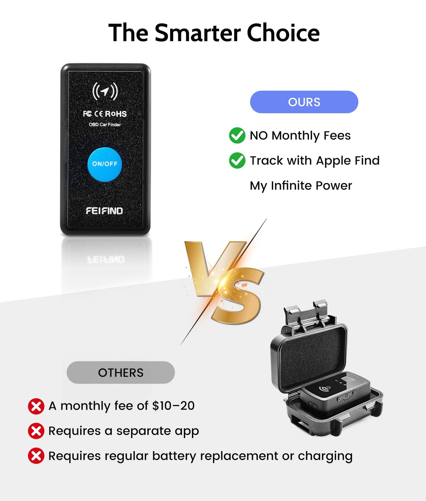 FEIFIND Mini GPS Tracker for Vehicles No Monthly Fee/No Subscription, Hidden Tracker Device for Vehicles, MFi Certified Car Tracker with Find My(iOS Only), Global Tracking