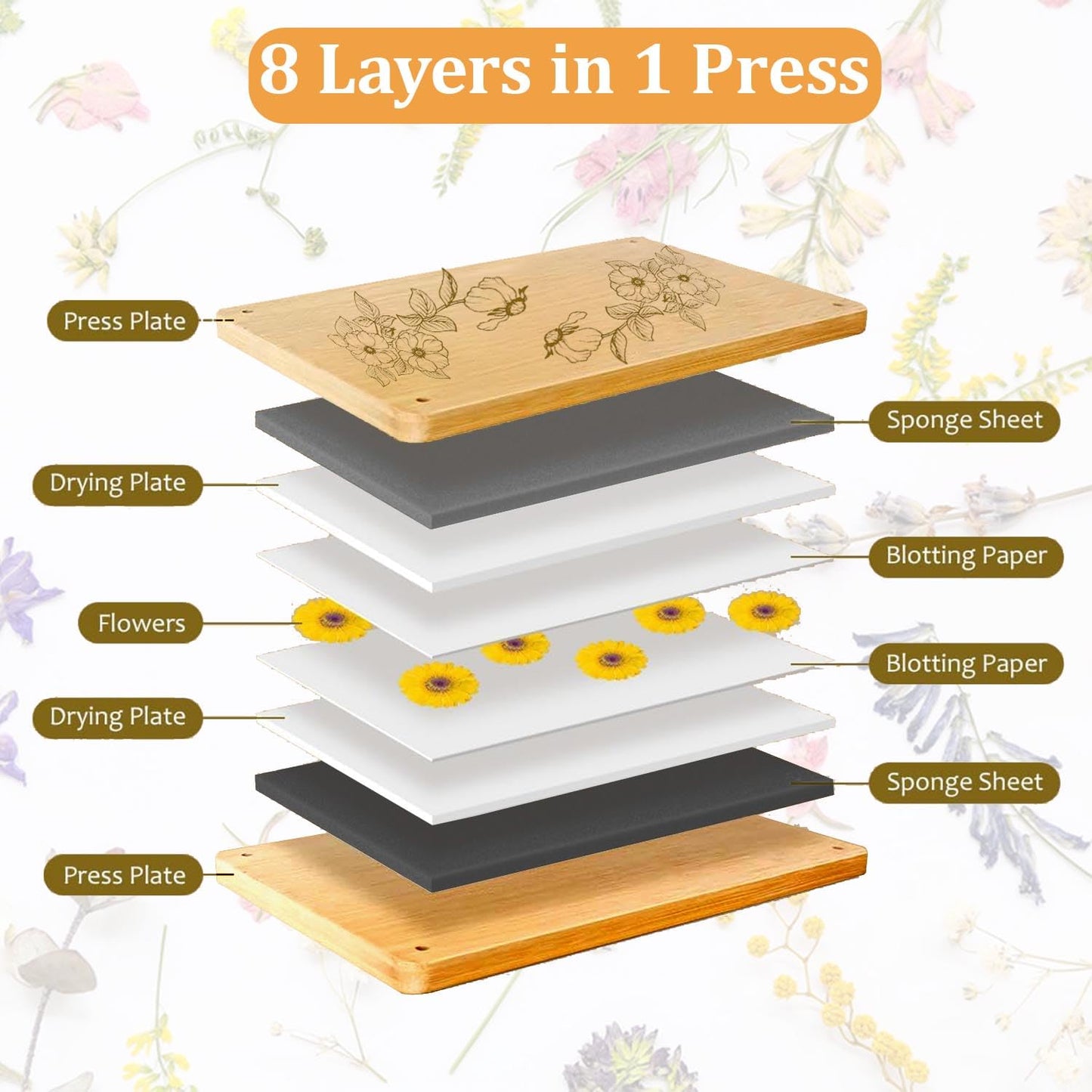 Gkesgm Large Flower Press Kit - 8 Layers 11" x 7.08" Beechwood Flower Pressing kit with Storage Bags,Dried Flower Plant for DIY Art & Crafts Gift for Craft Lovers