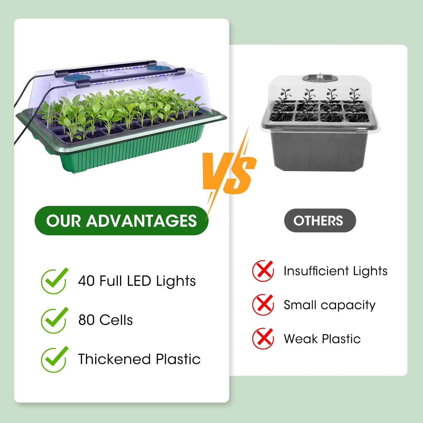 MQUPIN 80-Cell Seed Starter Tray with Grow Light, 2-Pack Adjustable Brightness Seed Starter Kit with Humidity Dome,Smart Timer,Watering Sprayer,Seeder,Plant Germination Kit for Seeds Growing