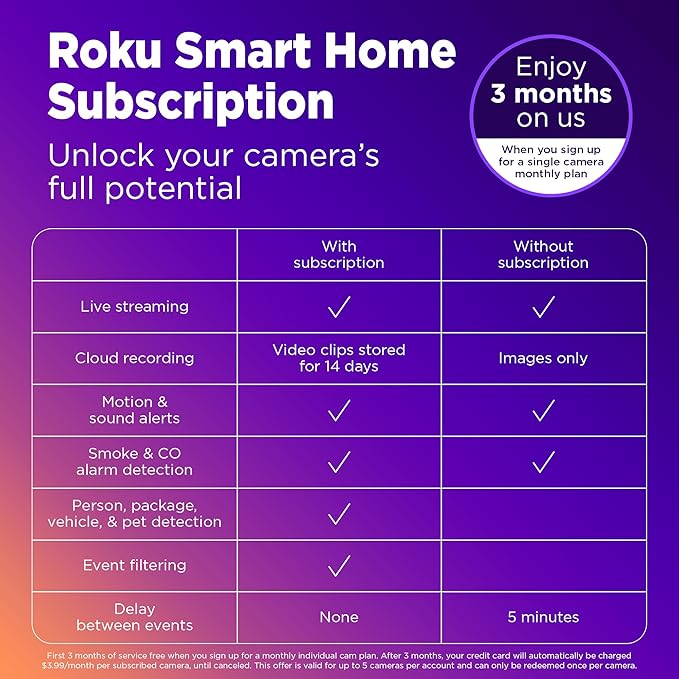 Roku Outdoor Camera for Home Security - IP65 Weather Resistant Wired Security Camera with 1080p HD Night Vision, Compatible with Alexa & Google, Motion & Sound Detection(Renewed)
