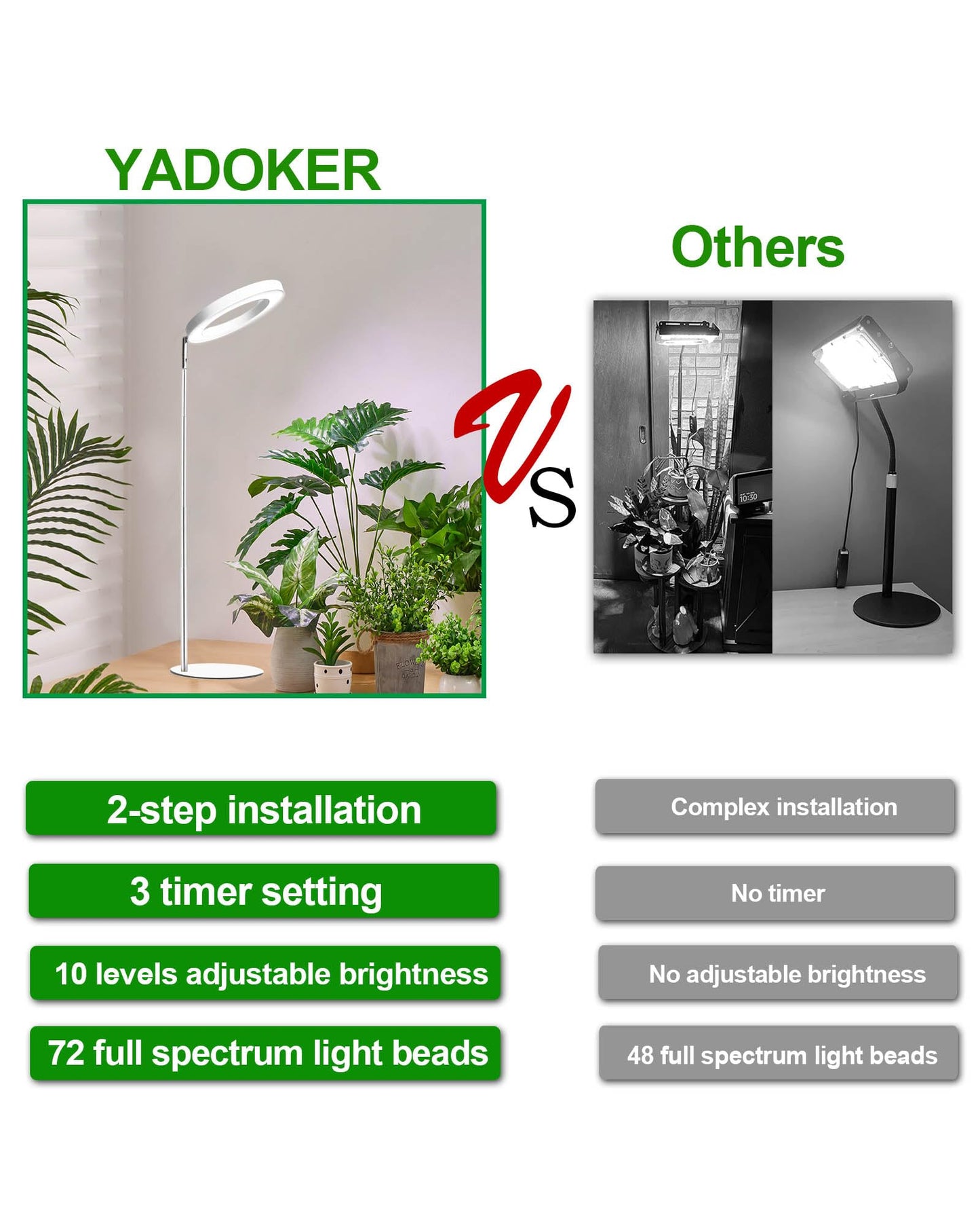 Yadoker 72 LEDs Full Spectrum Plant Grow Light for Indoor Plants，Height Adjustable, 6.3" Aluminum Housing,Automatic Timer with 8/12/16 Hours,10-Level Brightness,White Plant Light,1Pack