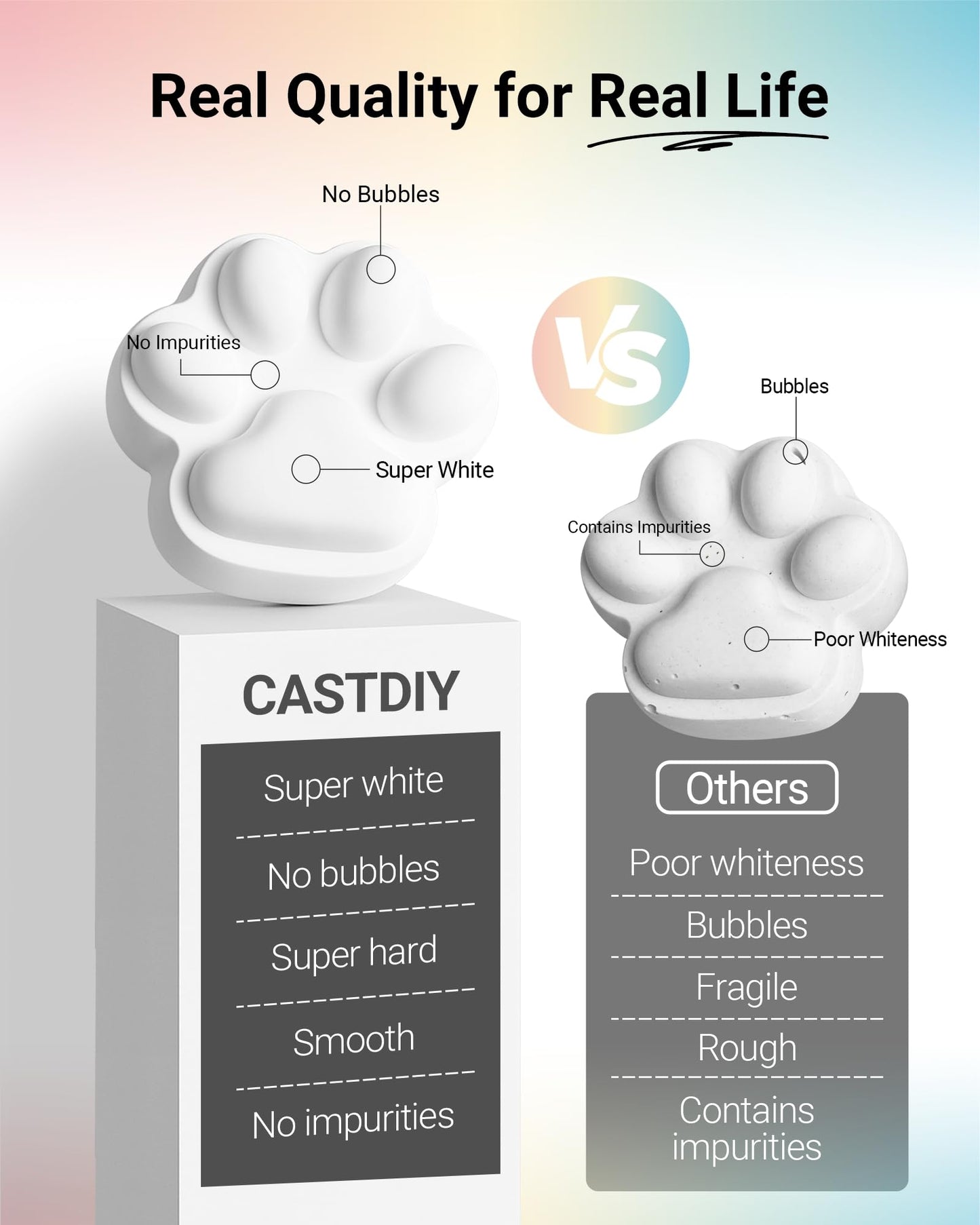 CASTDIY Casting Powder 1 kg, Zero Bubbles, Super White, Super Hard, Odorless, Plaster Gypsum Powder for Silicone Molds, 30 Minutes Demold, Suitable for Handicrafts, Decorations, Plaster Statues, DIY