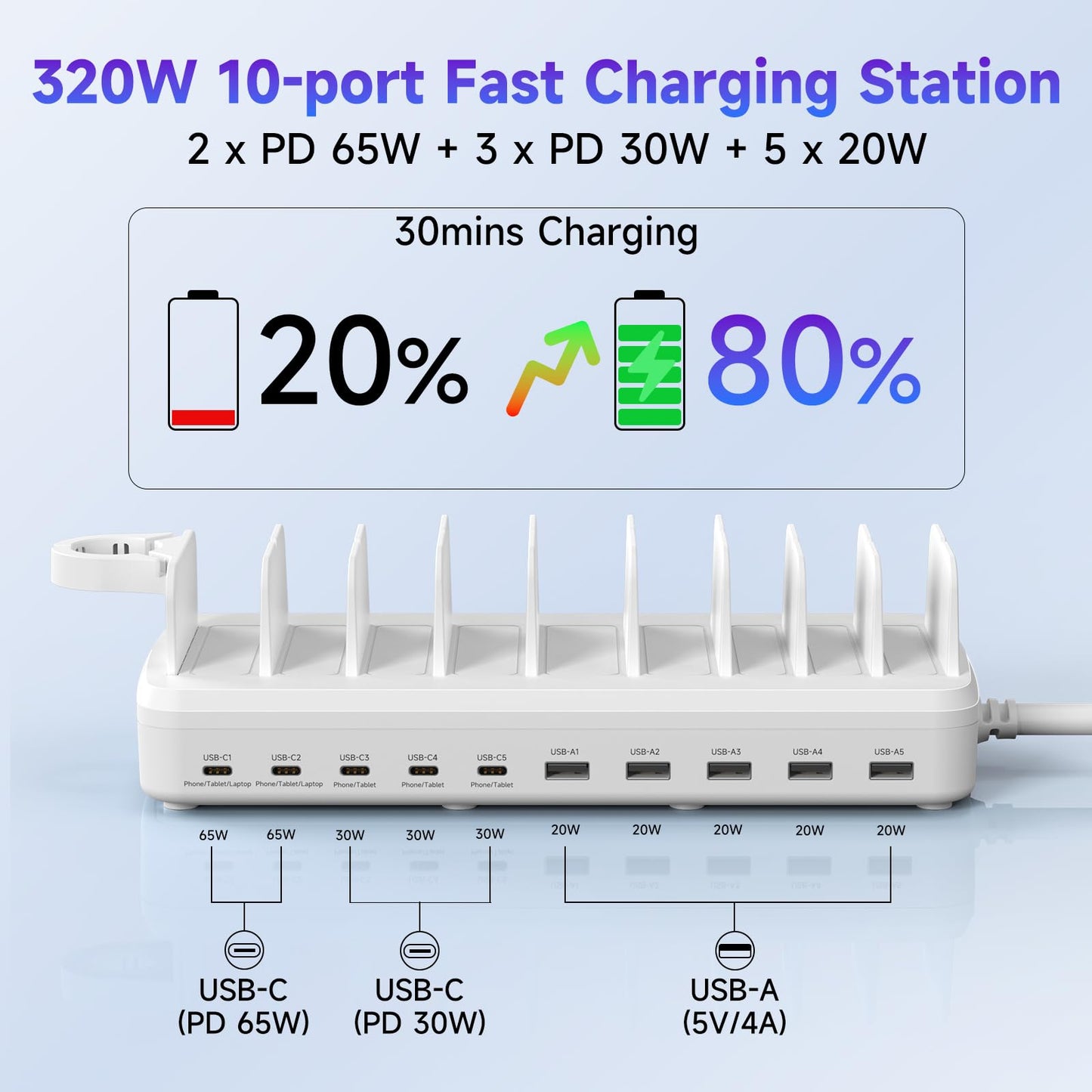 320W Charging Station for Multiple Devices, 10 Ports Fast Multi-Device Charger Organizer Compatible with MacBook Pro Laptop, iPhone, Android, Ipad, Tablet, Kindle, Family Multi-Device Charging Dock