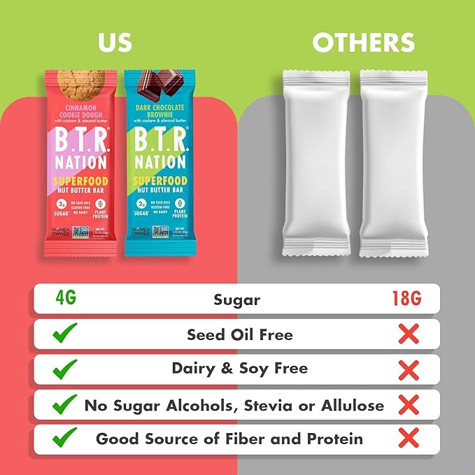B.T.R. Nation Superfood Keto Protein Bars, Plant Based Vegan - Cinnamon Cookie Dough & Dark Chocolate Brownie | 12 Pack of Each | Low Carb, GF & Calorie, No Sugar Alcohols, Boosted with Superfoods