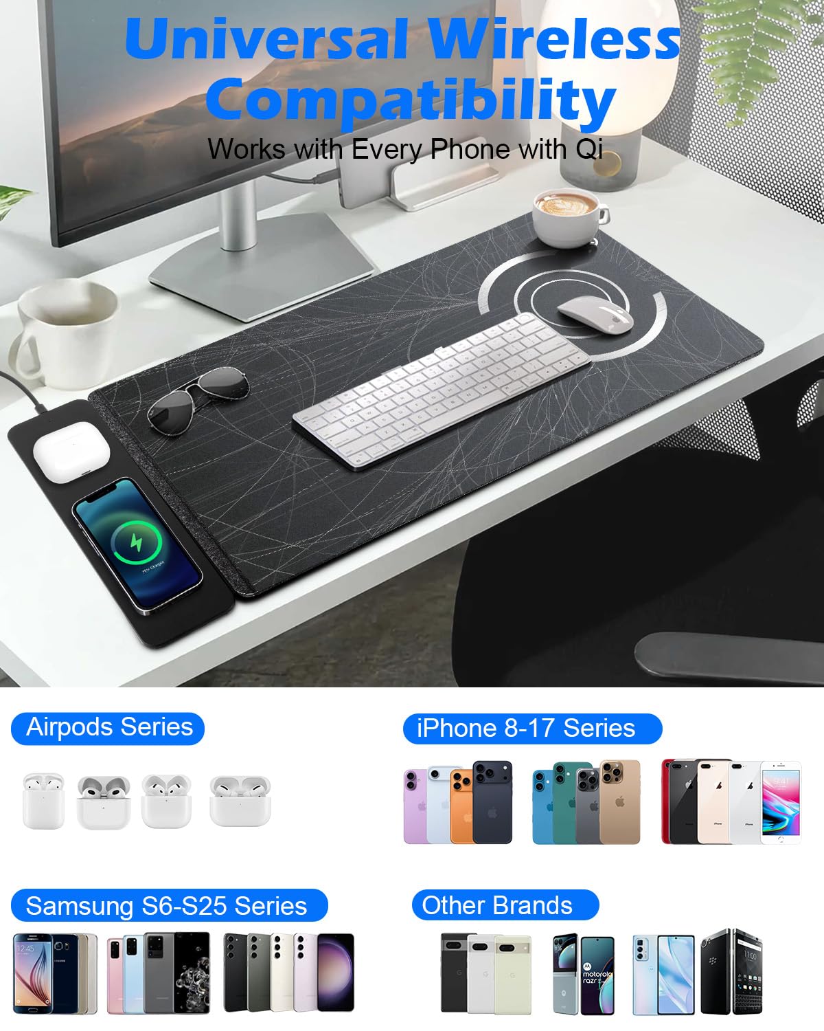 Tenfosum Wireless Charging Mouse Pad 30"x15" XXL Large Desk Mat with Wireless Charger Two Layers Thicken PU+Felt Waterproof Mousepad for Laptop, 2 in 1 Charging Station for iPhone