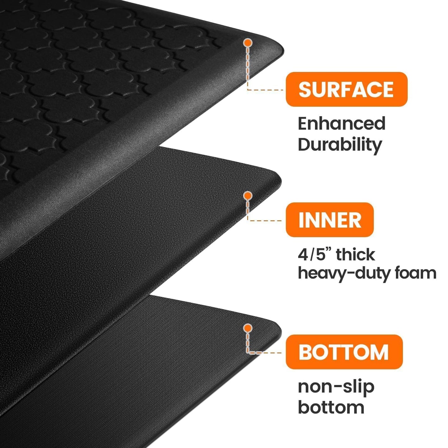 TranquilRelax 4/5 Inch Thick Anti-Fatigue Kitchen Mat Water Resistant Non-Slip Kitchen Floor Mat Ergonomic Comfort Standing Mat for Home Kitchen Office Laundry 17.3"x 24" Black