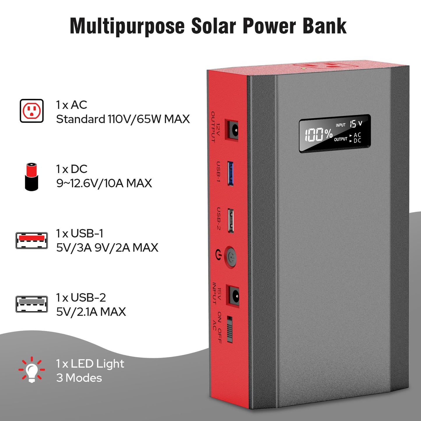 Portable Solar Power Bank with AC Outlet 65W 110V External Battery Pack, 24000mAh Portable Laptop Charger with Foldable Solar Panel 30W for Outdoor Smart Device Camping Hiking Trip Off Grid Backup