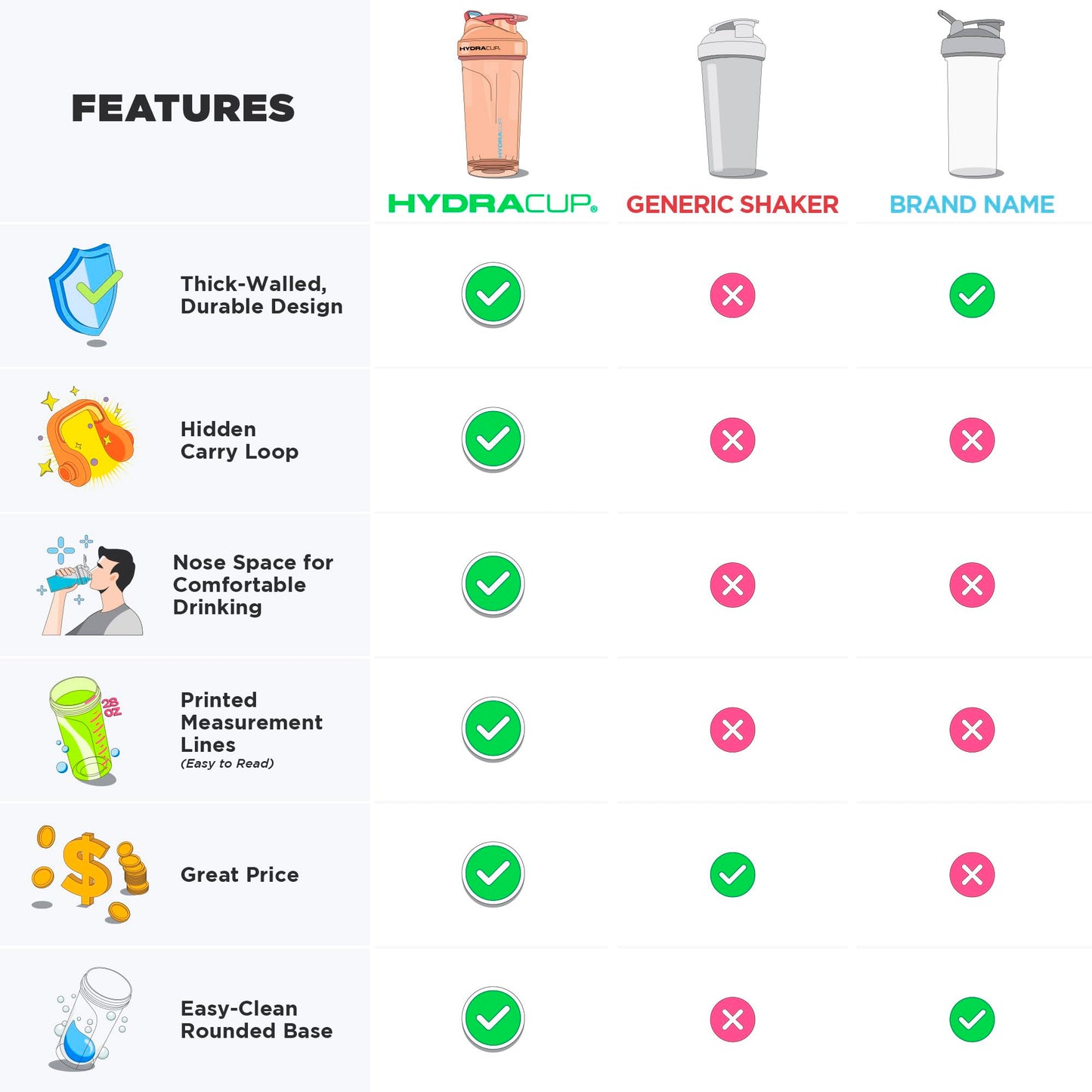 Hydra Cup 6 Pack 28 oz Protein Shaker Bottles for Protein Mixes with Whisk Ball, Leak-Proof Shaker Cups for Protein Shakes, BPA-Free with Carry Handle (OG Sport Mix)