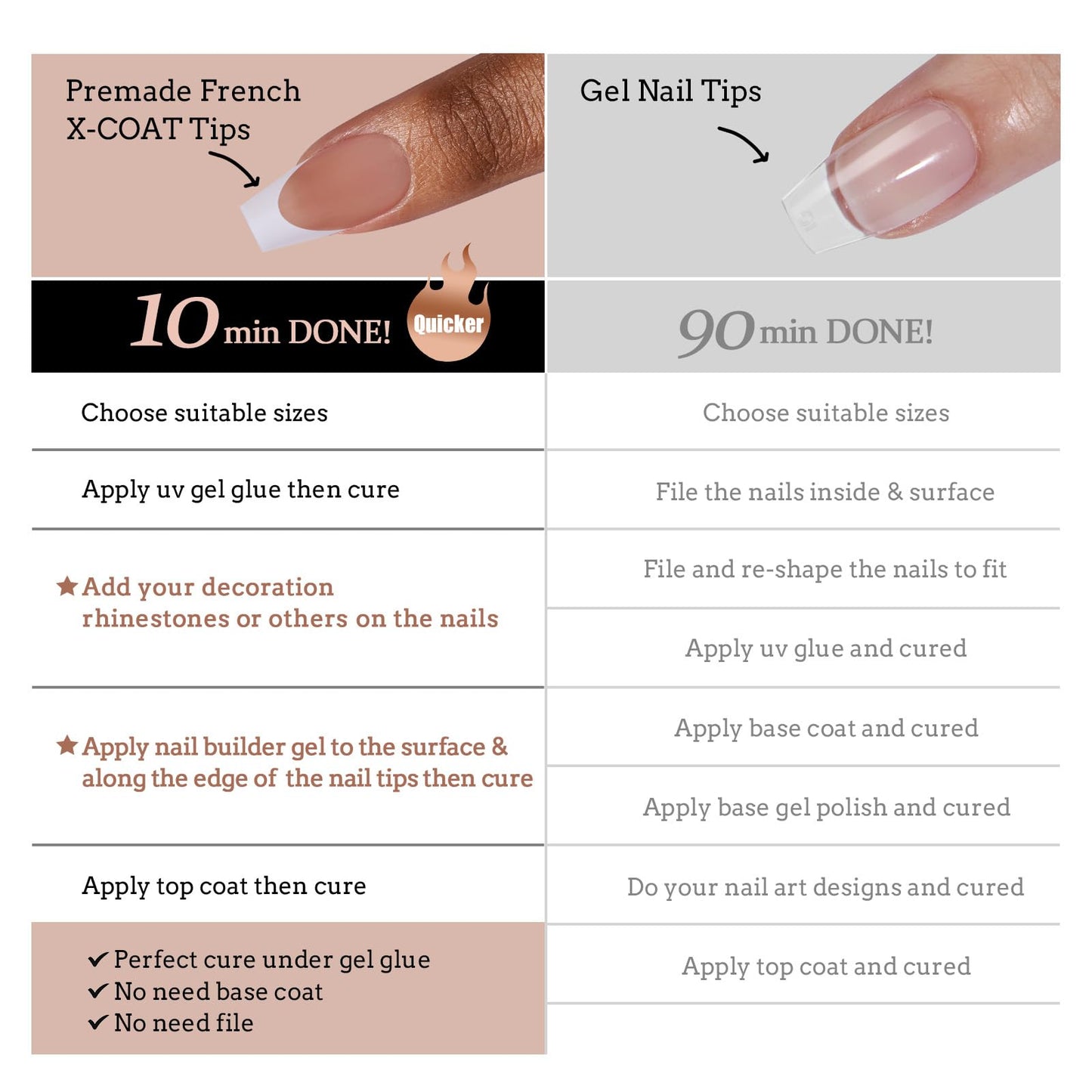 BTArtboxnails 160pcs French Nail Tips Brown Short Coffin 3 in 1 X-coat Tips No Need to File, Use with 15ml Gel Glue, Builder Gel, and Top Coat, for Halloween Easy DIY