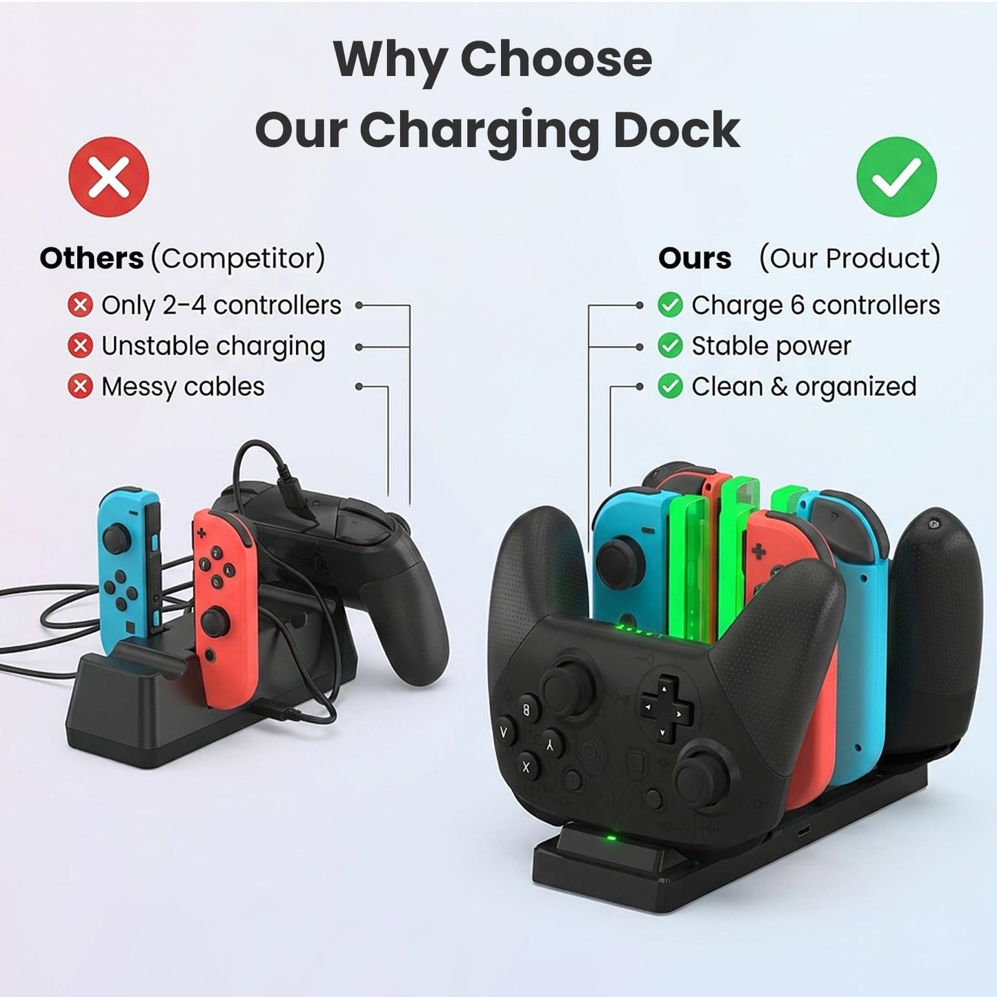 Controller Charger Dock for Nintendo Switch – 6 in 1 Charging Station for 4 Joy-Cons & 2 Pro Controllers, LED Indicator, Quick USB Charging, Not Compatible with Switch 2 Joycon