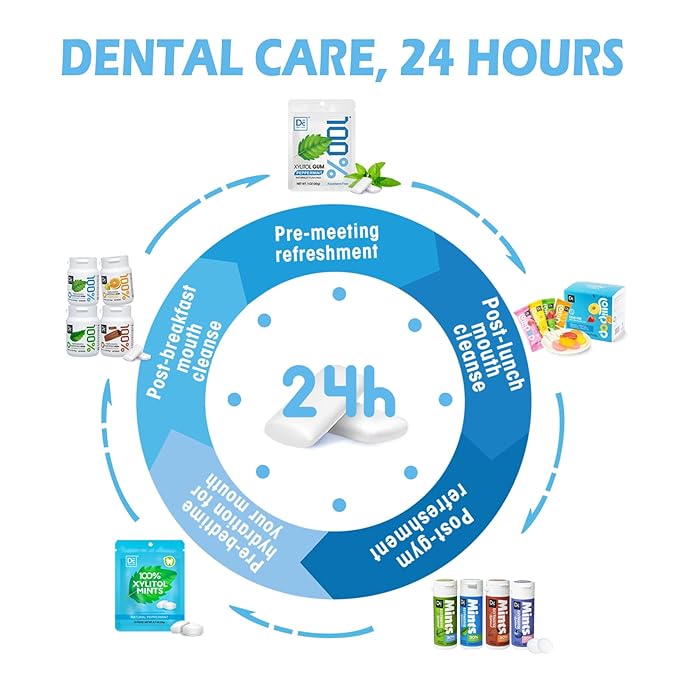DC24 DAILY CARE 100% Xylitol Gum, No Aspartame, Sugar Free Chewing Gum, Natural Spearmint Flavor, Gluten Free, Vegan, 60 Pieces, Pack of 2