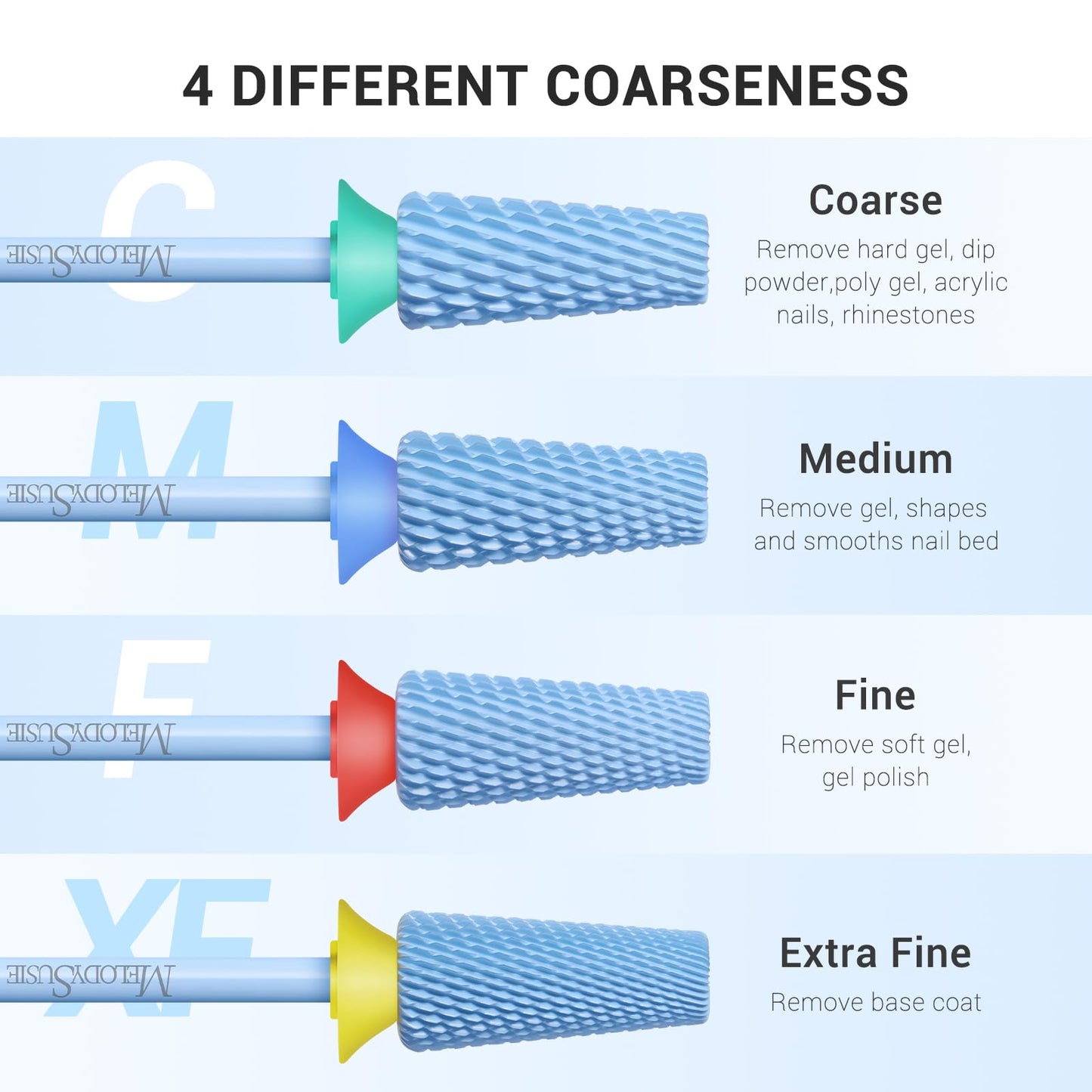MelodySusie Professional 5 in 1 Nail Drill Bits, 3/32'' Carbide Tungsten Multi-function Bits, Suitable for Manicure Pedicure Cuticle Gel Polishing, Technicians Bits, Light Blue, Series Bit-M, F