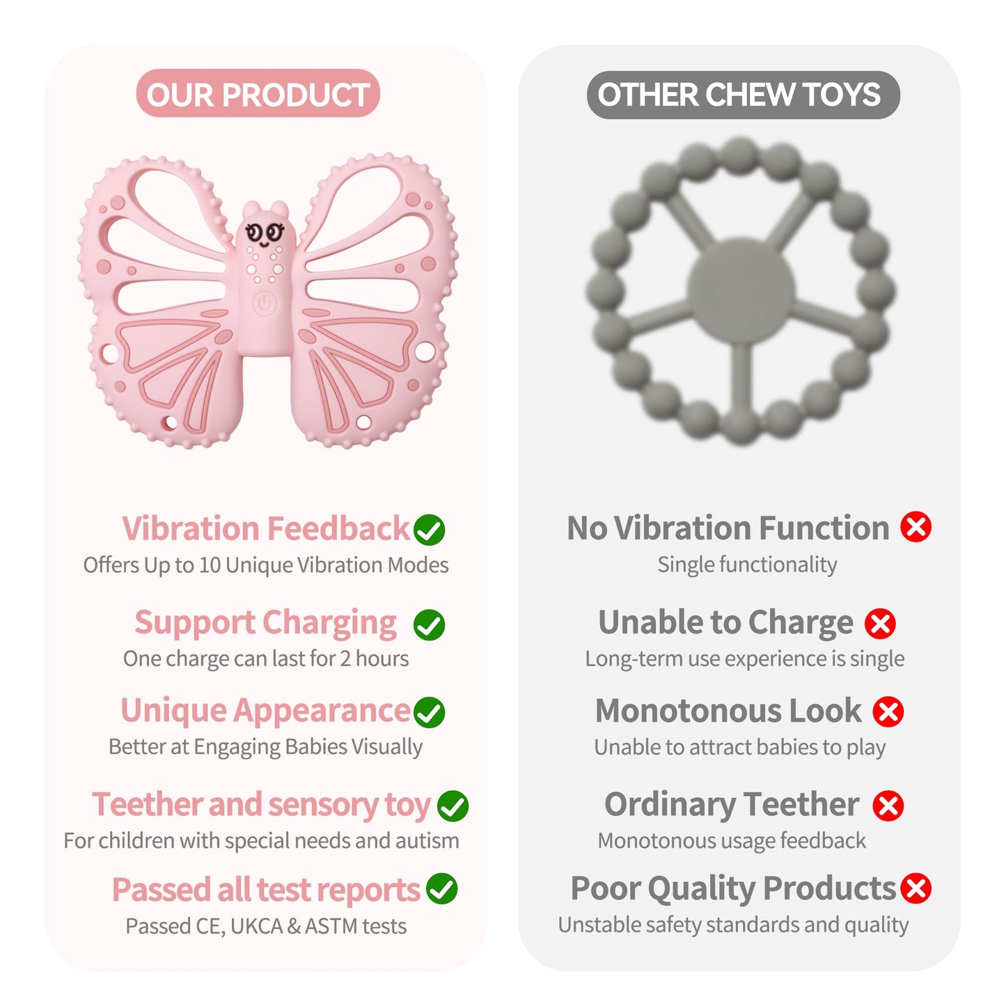 ETETOO Vibrating Teether for Baby - Sensory Chew Toy for Autistic Children & Vibrating Chewy, 10X Vibration Settings, Giving Autistic Children a Better Sensory Experience (Pink)
