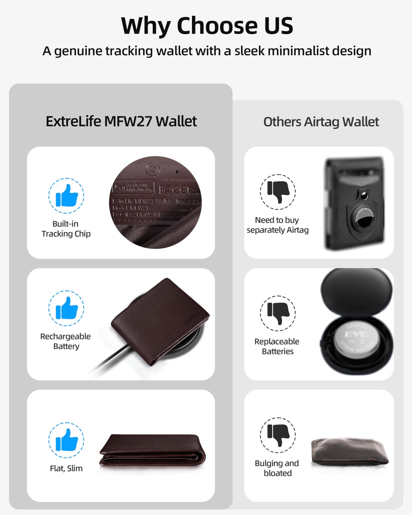 Wallet for Men, Built-in Bluetooth Tracker with Apple Find My (iOS Only), Air Tag Wallet, Leather RFID Blocking Bifold Mens Wallets with GPS Tracker, Rechargeable, Gift for Him, Brown